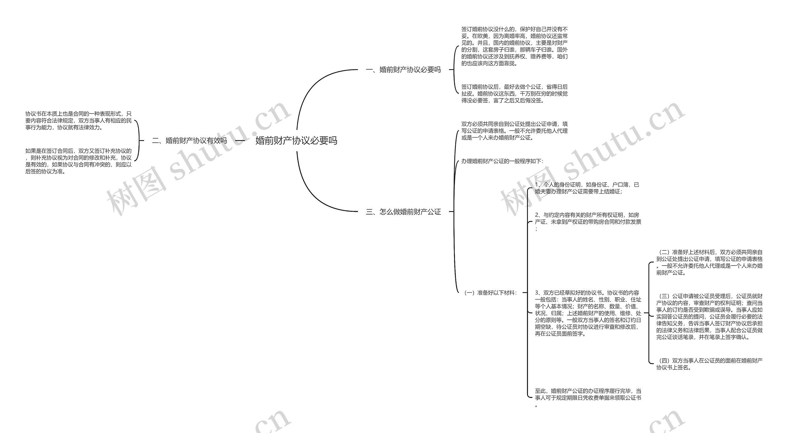 婚前财产协议必要吗 婚前财产协议必要吗