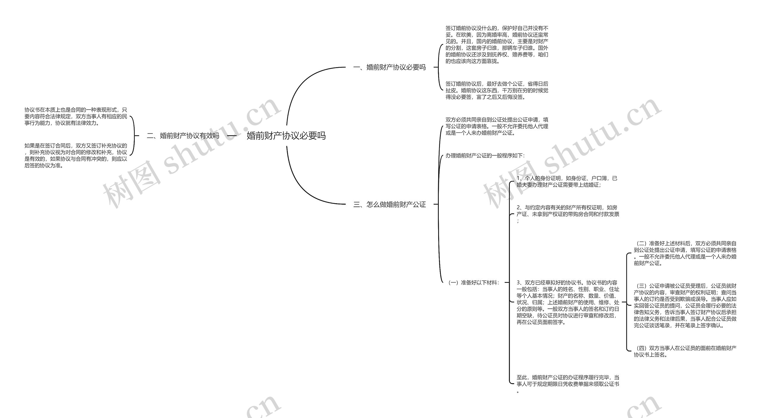 婚前财产协议必要吗思维导图