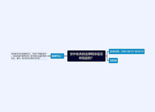 涉外收养的法律程序是怎样规定的？