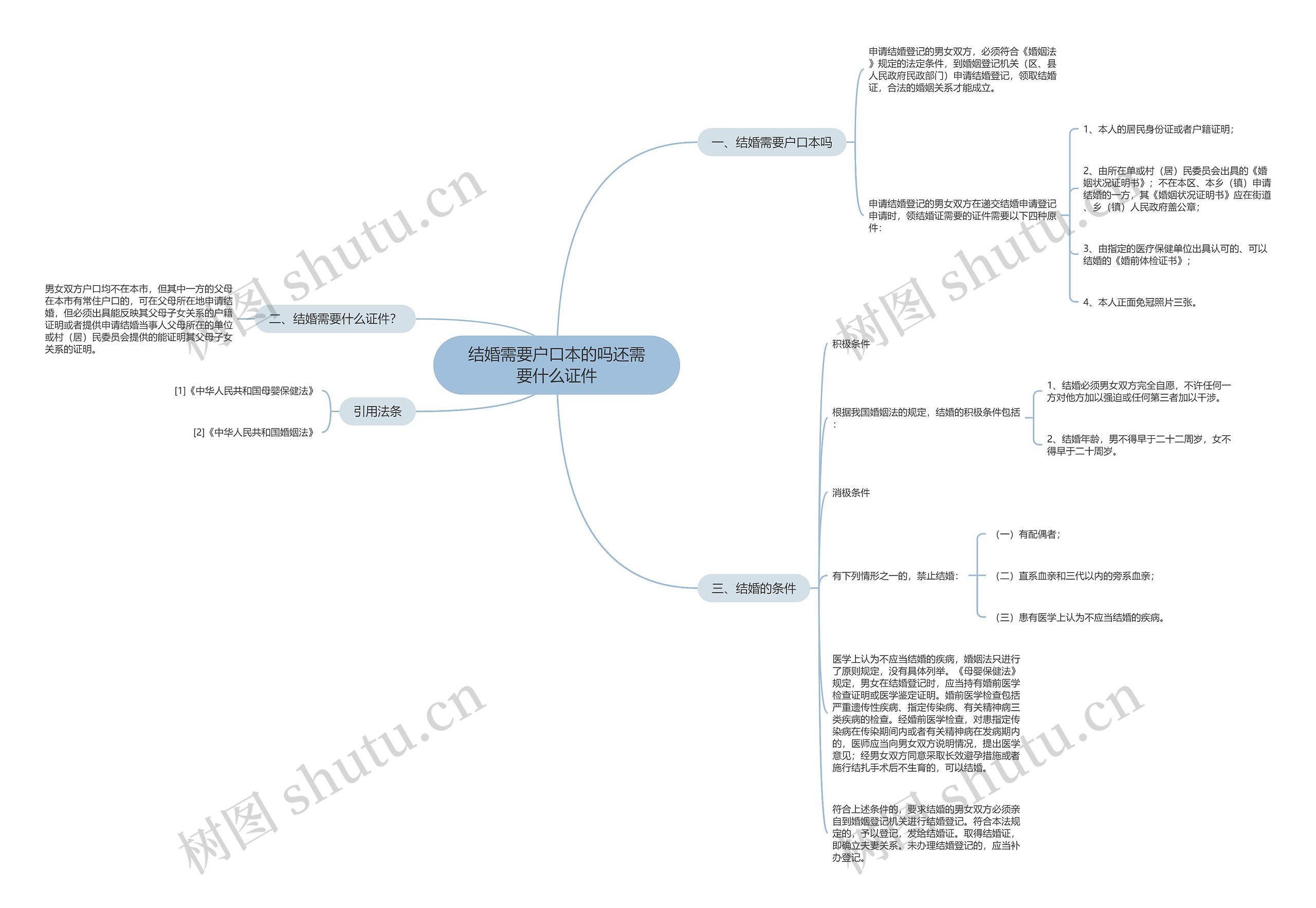 结婚需要户口本的吗还需要什么证件 结婚需要户口本的吗还需要什么证件