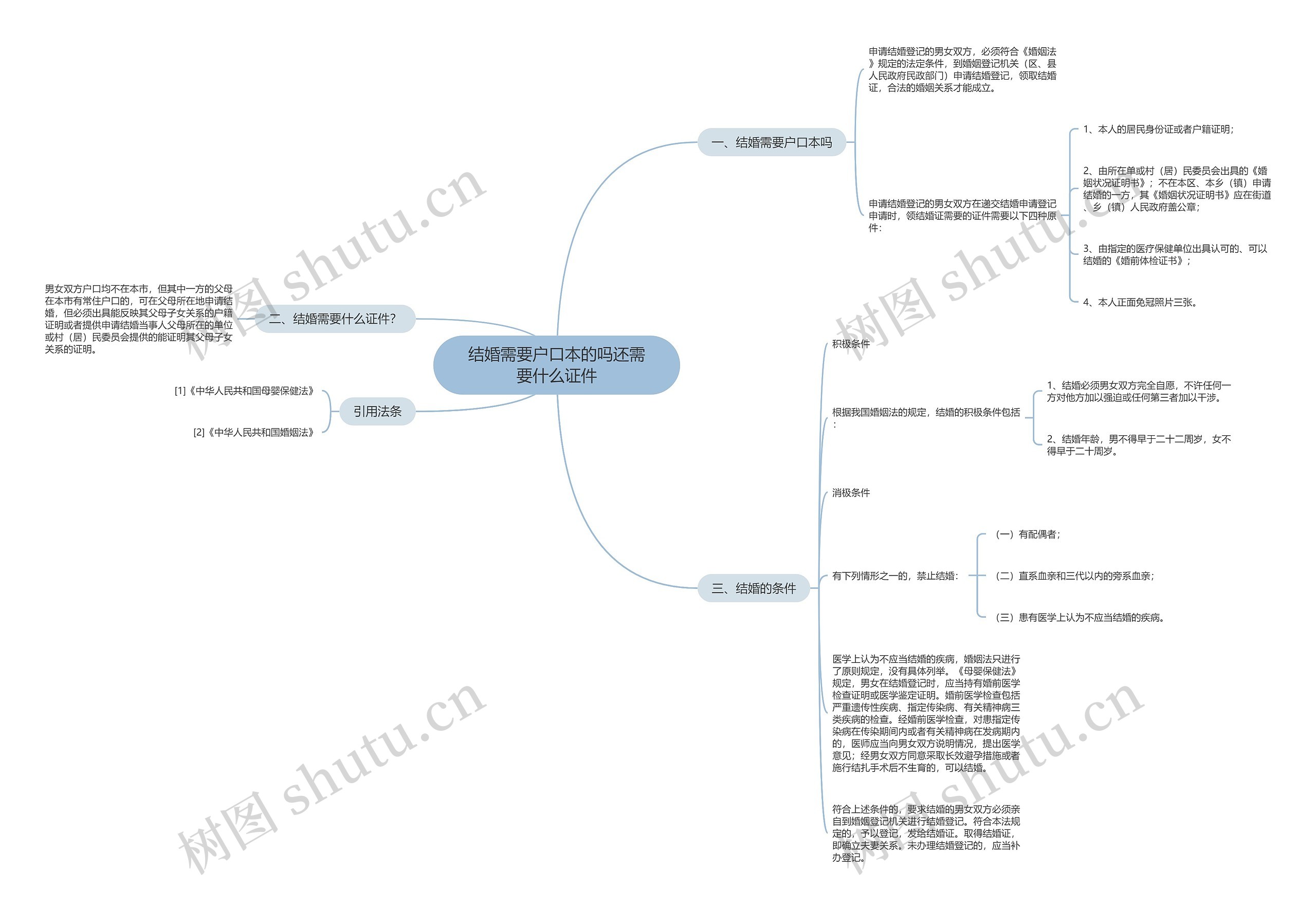 结婚需要户口本的吗还需要什么证件思维导图