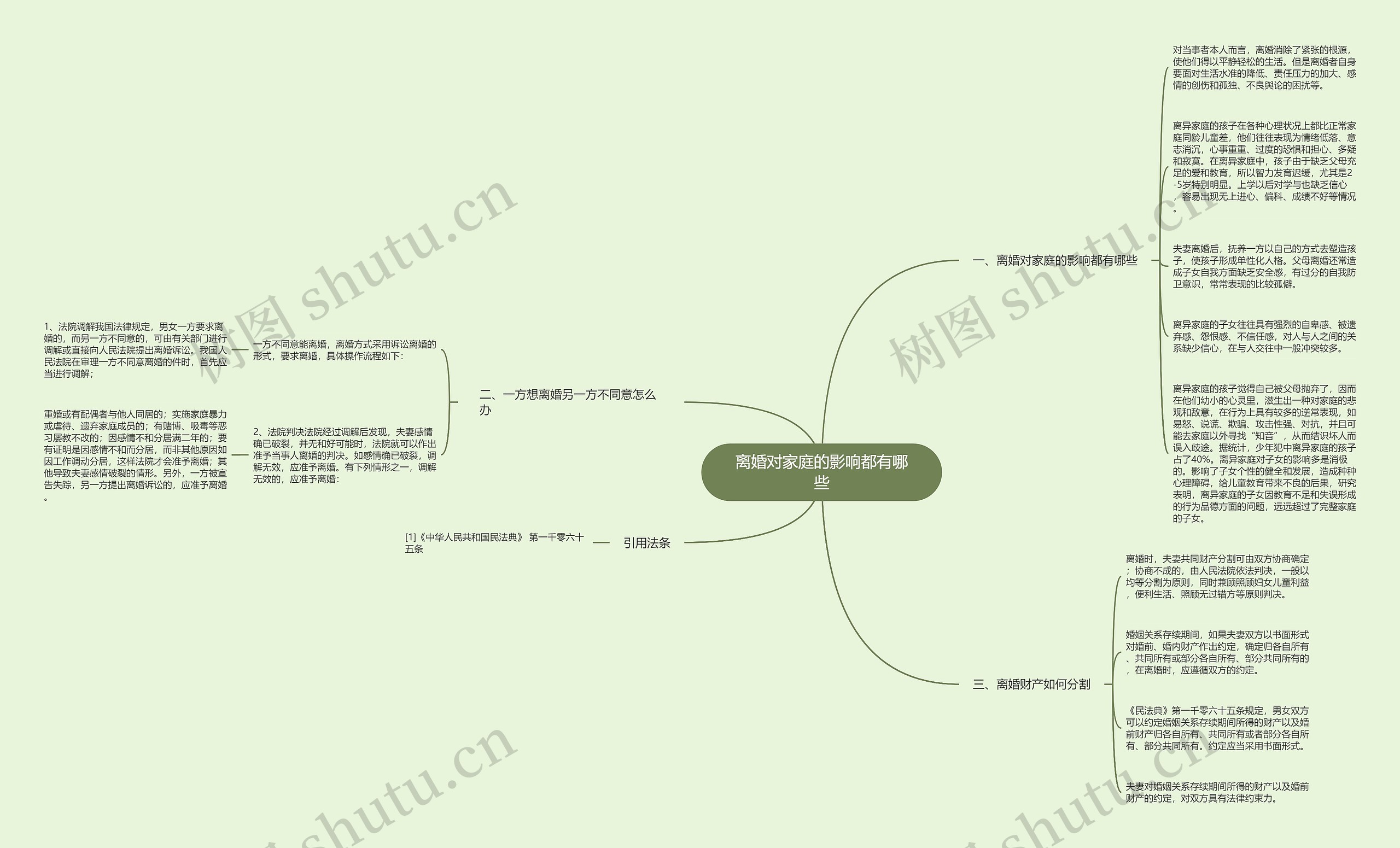 离婚对家庭的影响都有哪些思维导图