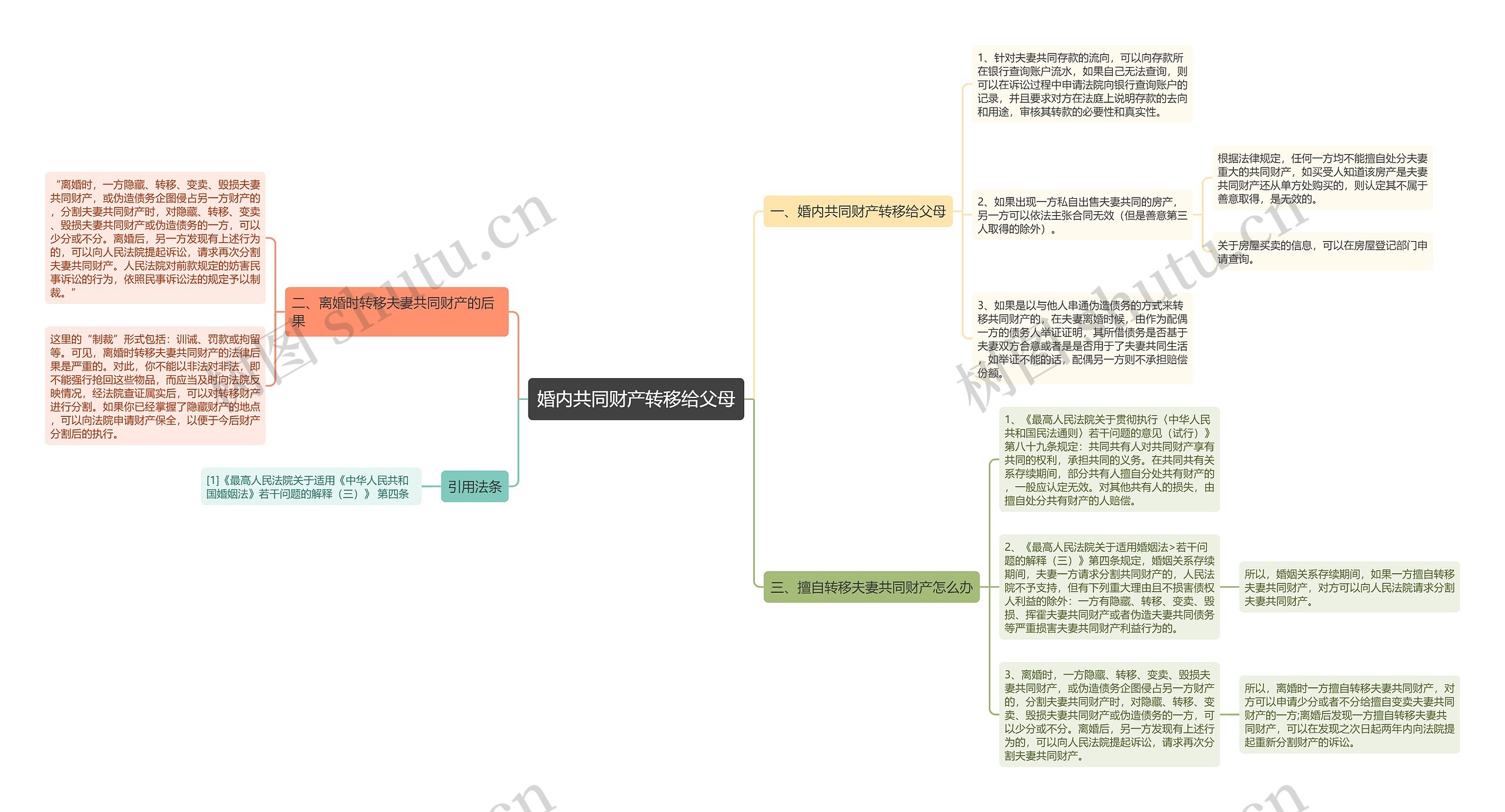 婚内共同财产转移给父母思维导图