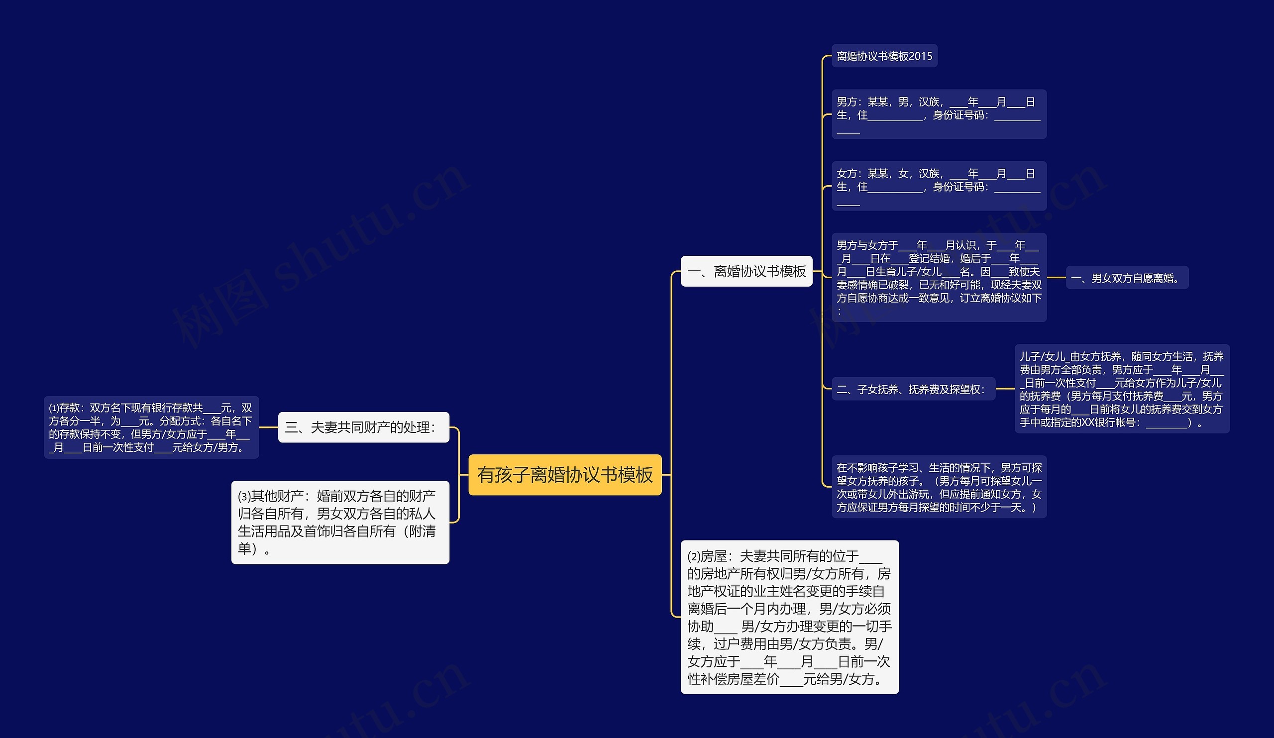 有孩子离婚协议书模板 有孩子离婚协议书模板