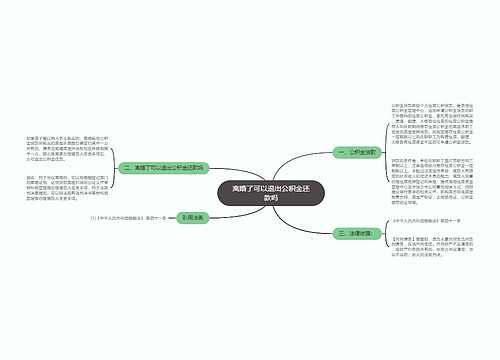 离婚了可以退出公积金还款吗