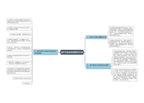 遗产纠纷起诉需要的手续