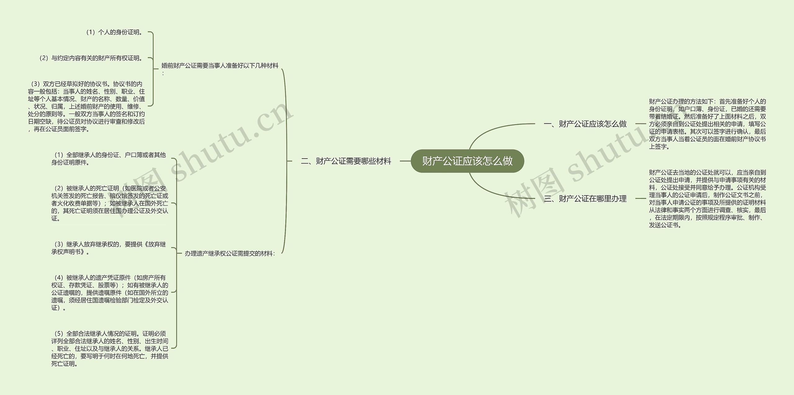 财产公证应该怎么做