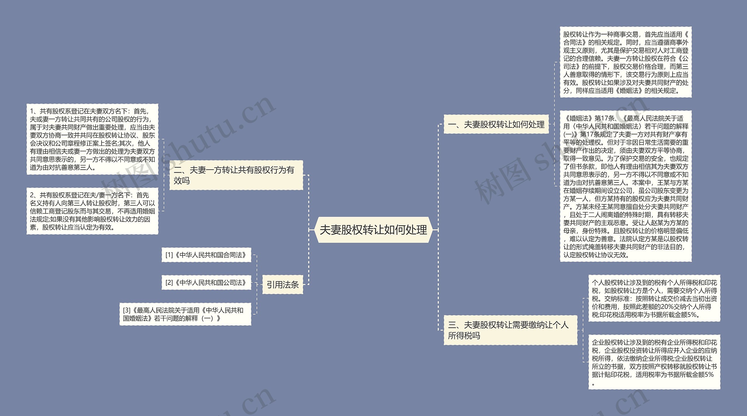 夫妻股权转让如何处理