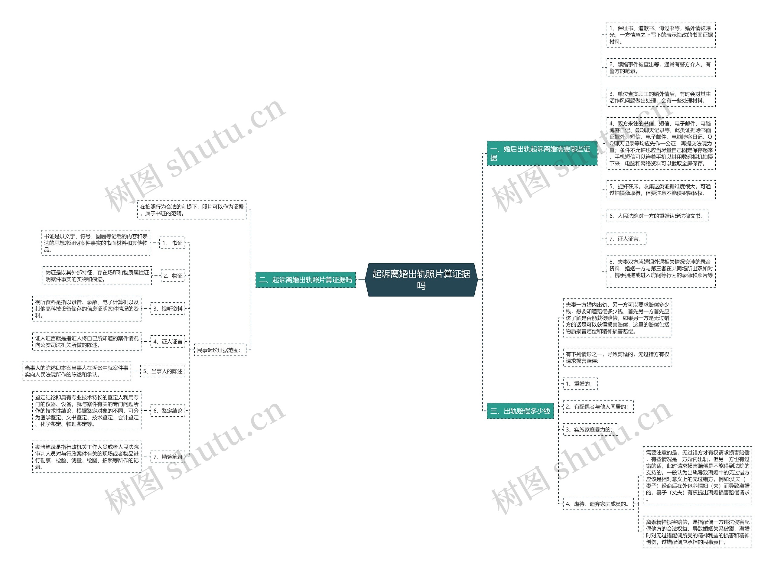 起诉离婚出轨照片算证据吗 起诉离婚出轨照片算证据吗