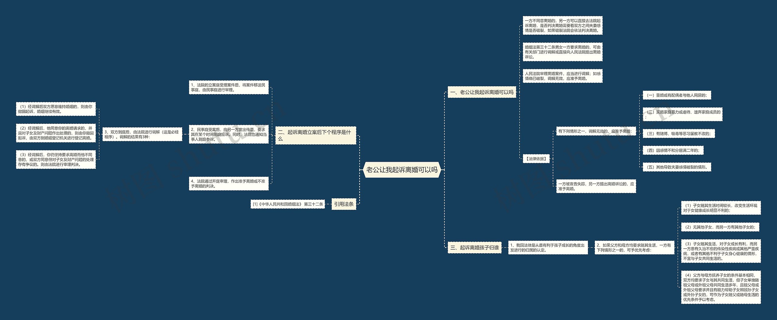 老公让我起诉离婚可以吗思维导图