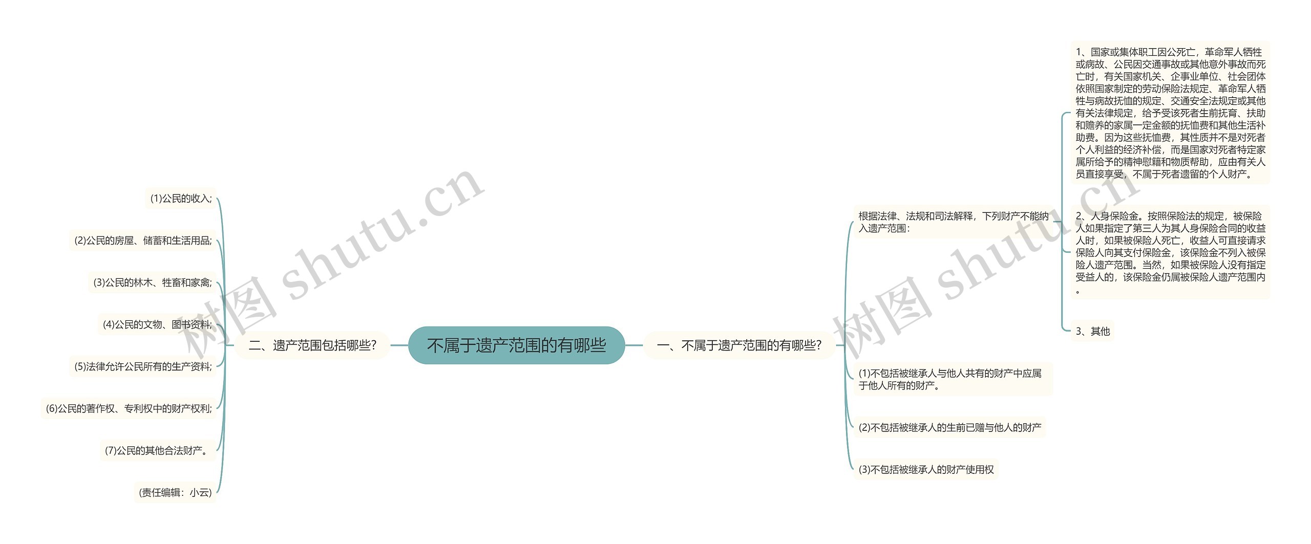 不属于遗产范围的有哪些