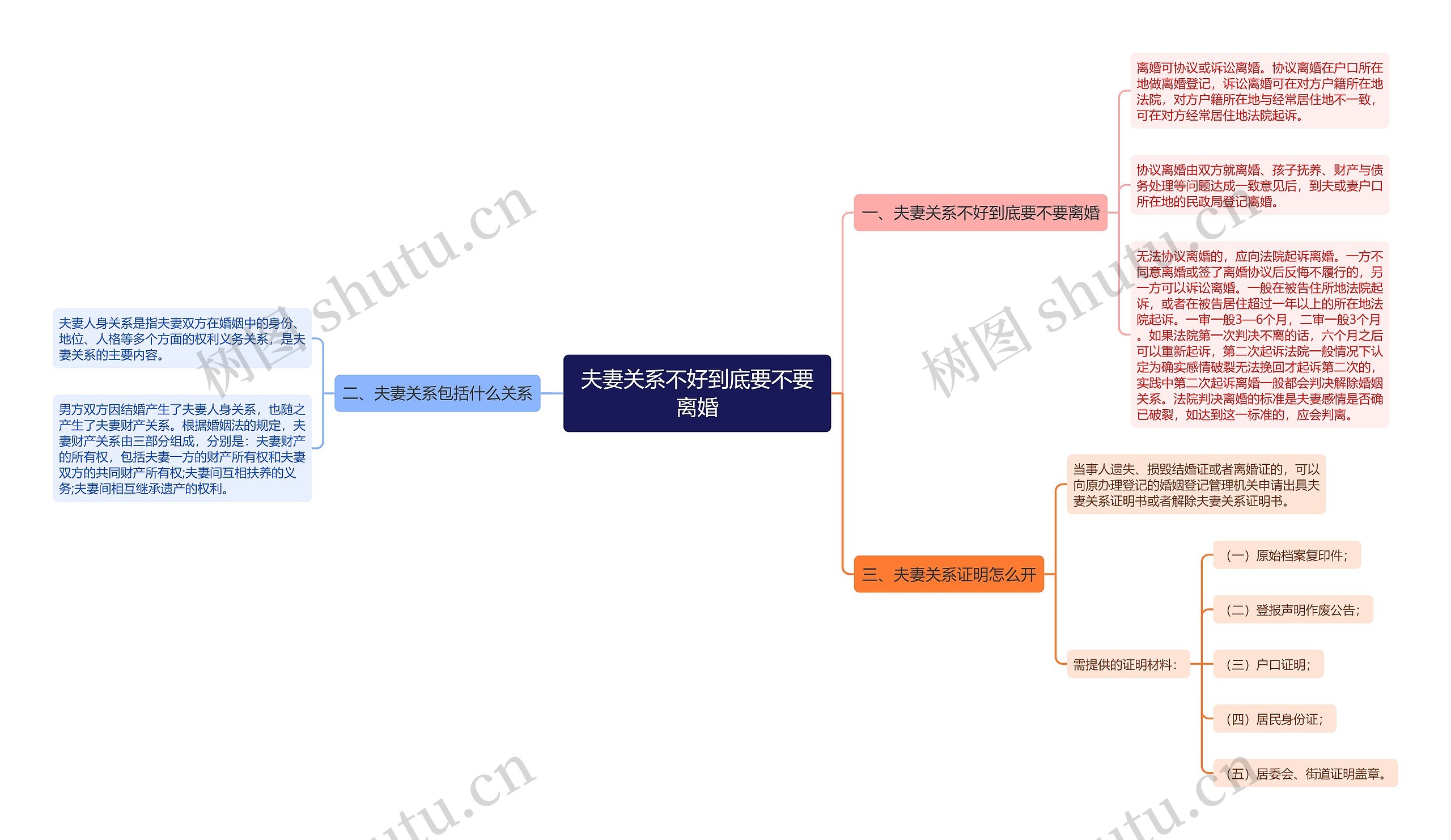 夫妻关系不好到底要不要离婚