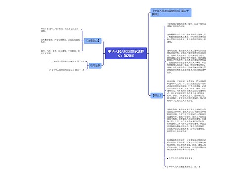 中华人民共和国继承法释义：第20条