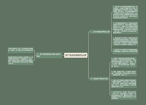 房产继承的费用怎么算