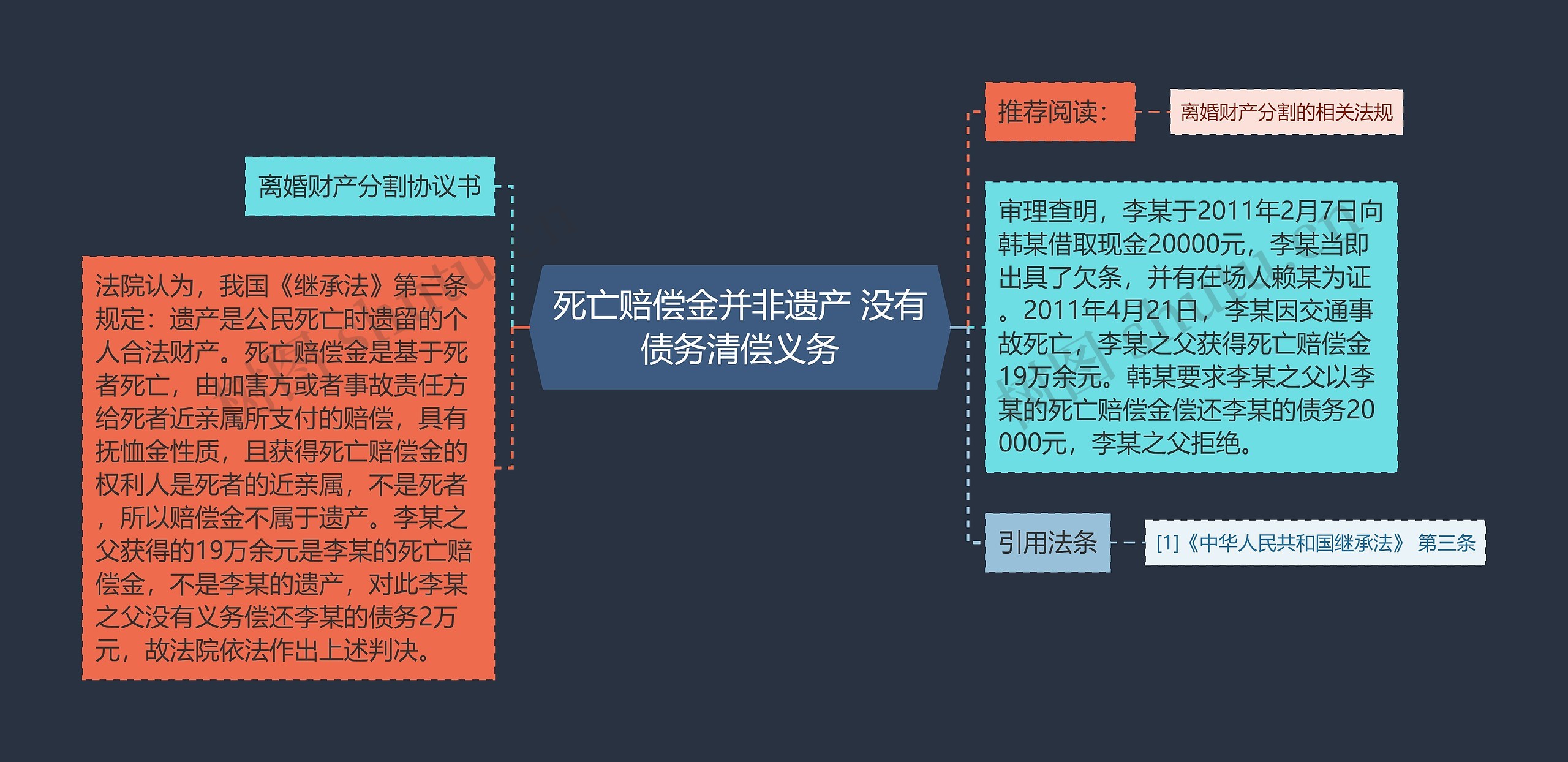 死亡赔偿金并非遗产 没有债务清偿义务