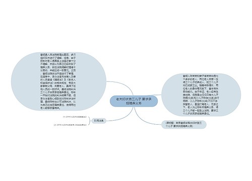 老夫妇状告三儿子 要求承担赡养义务