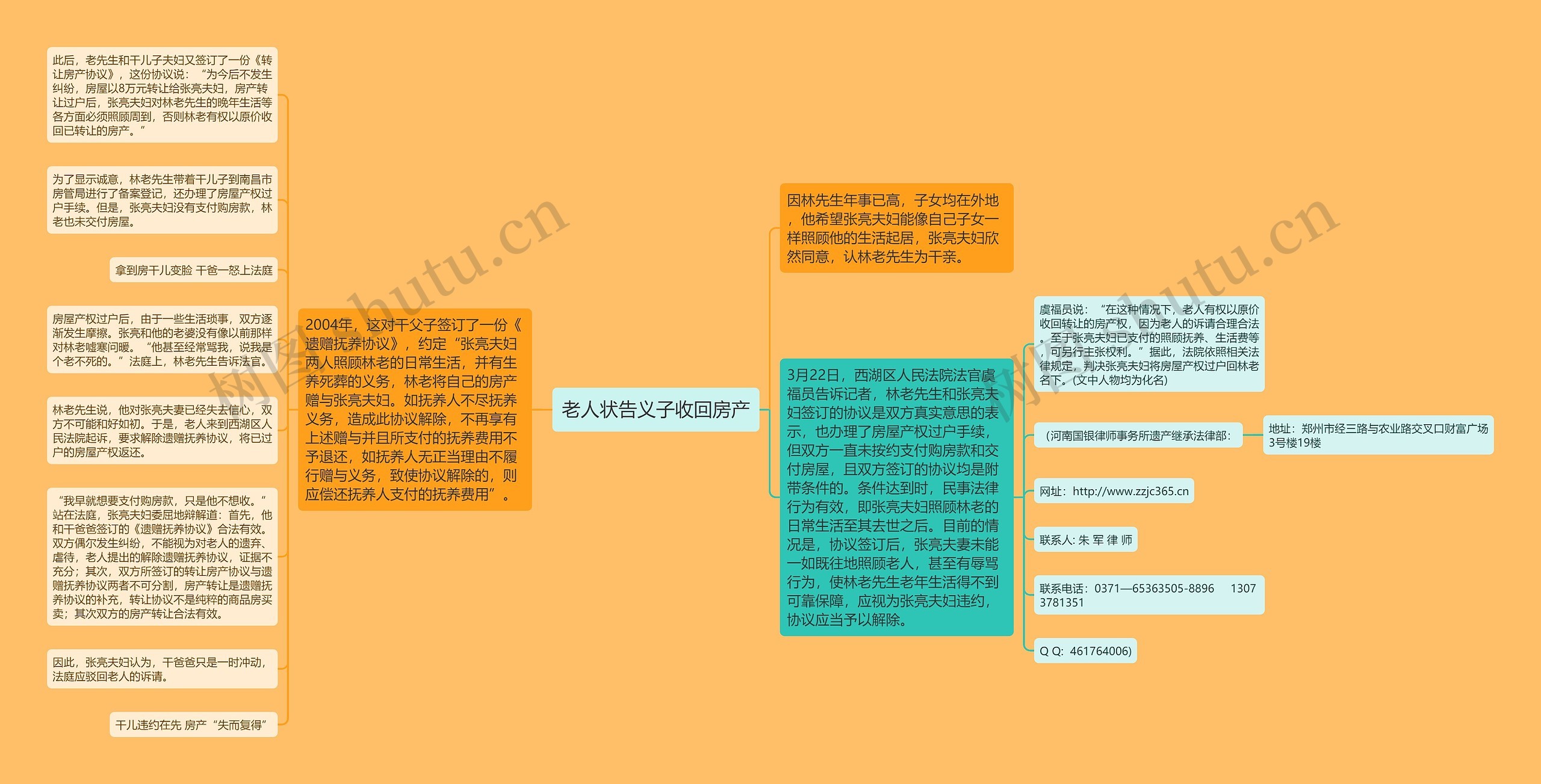 老人状告义子收回房产