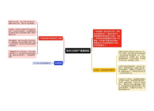 继承父母房产遭遇难题