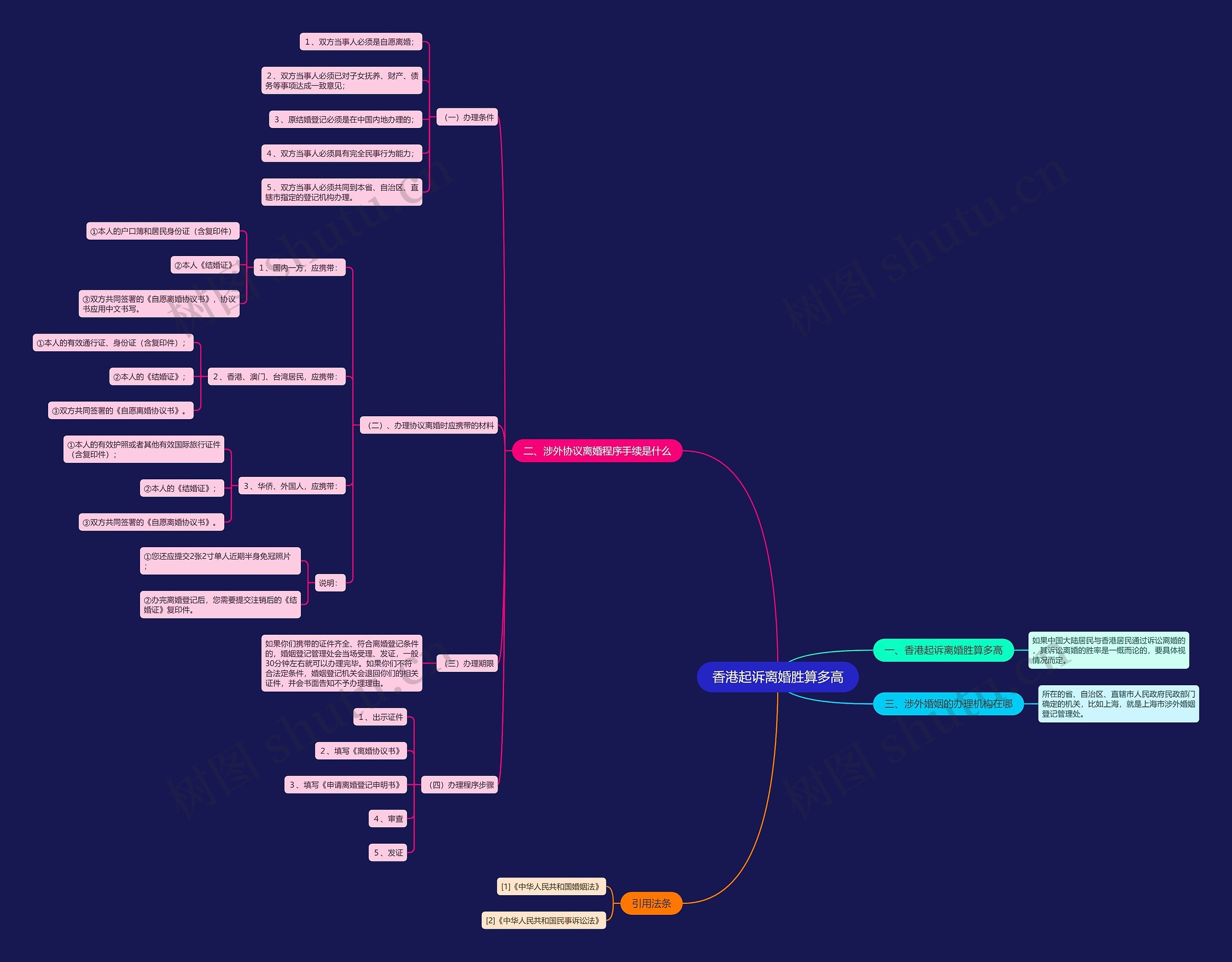 香港起诉离婚胜算多高 香港起诉离婚胜算多高