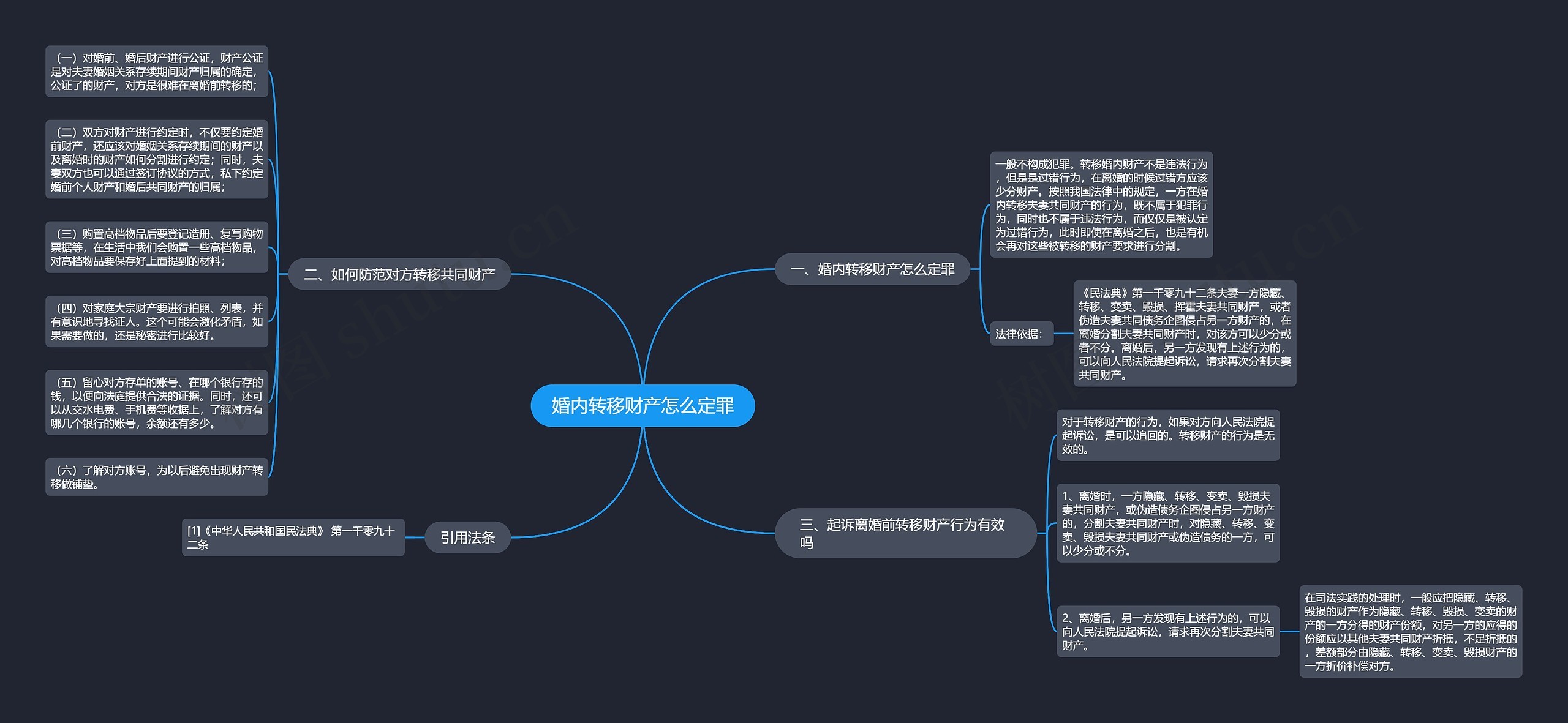 婚内转移财产怎么定罪思维导图