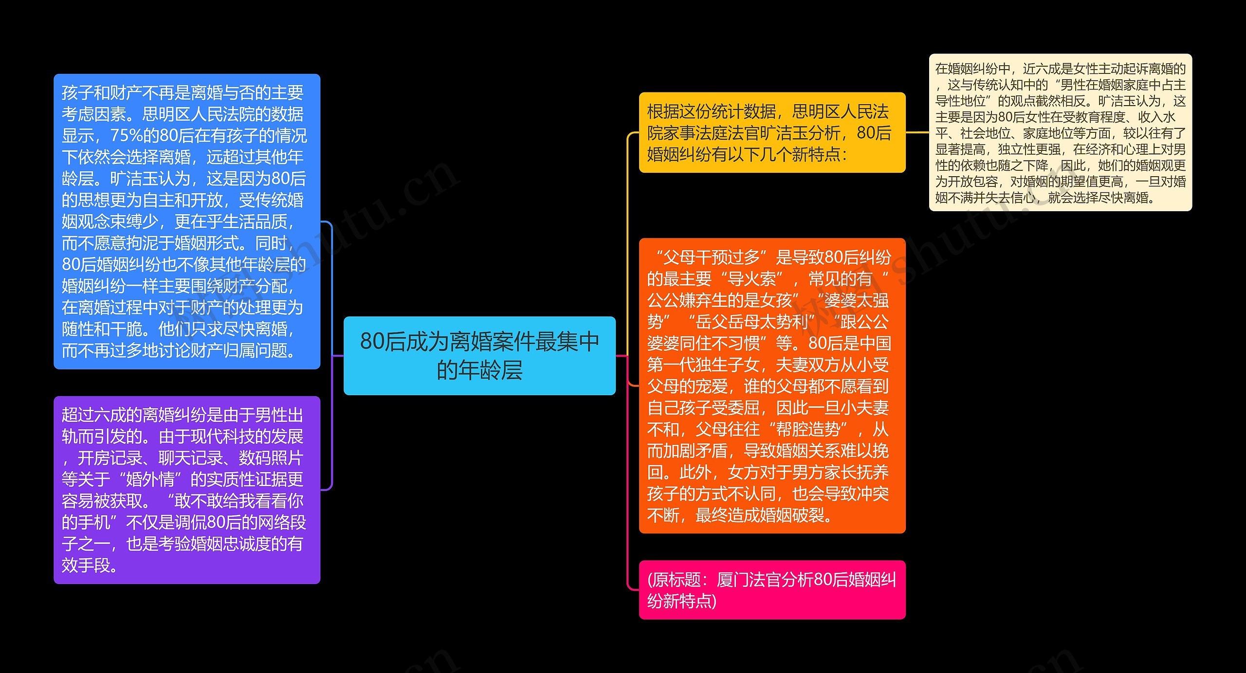 80后成为离婚案件最集中的年龄层思维导图