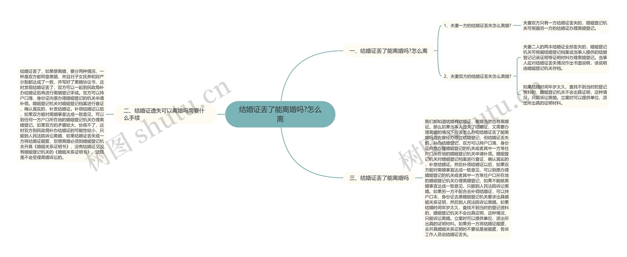 结婚证丢了能离婚吗?怎么离