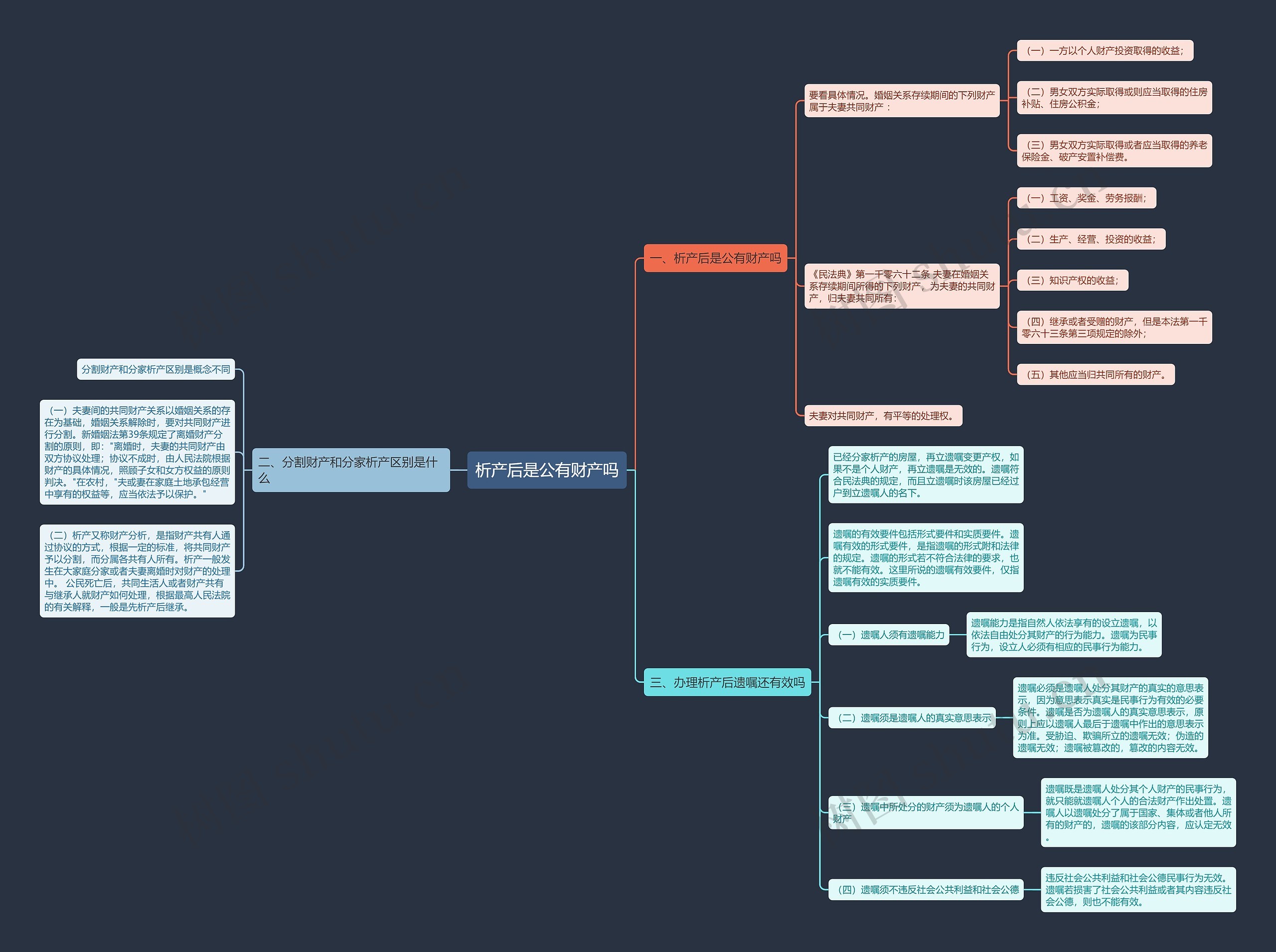 析产后是公有财产吗思维导图