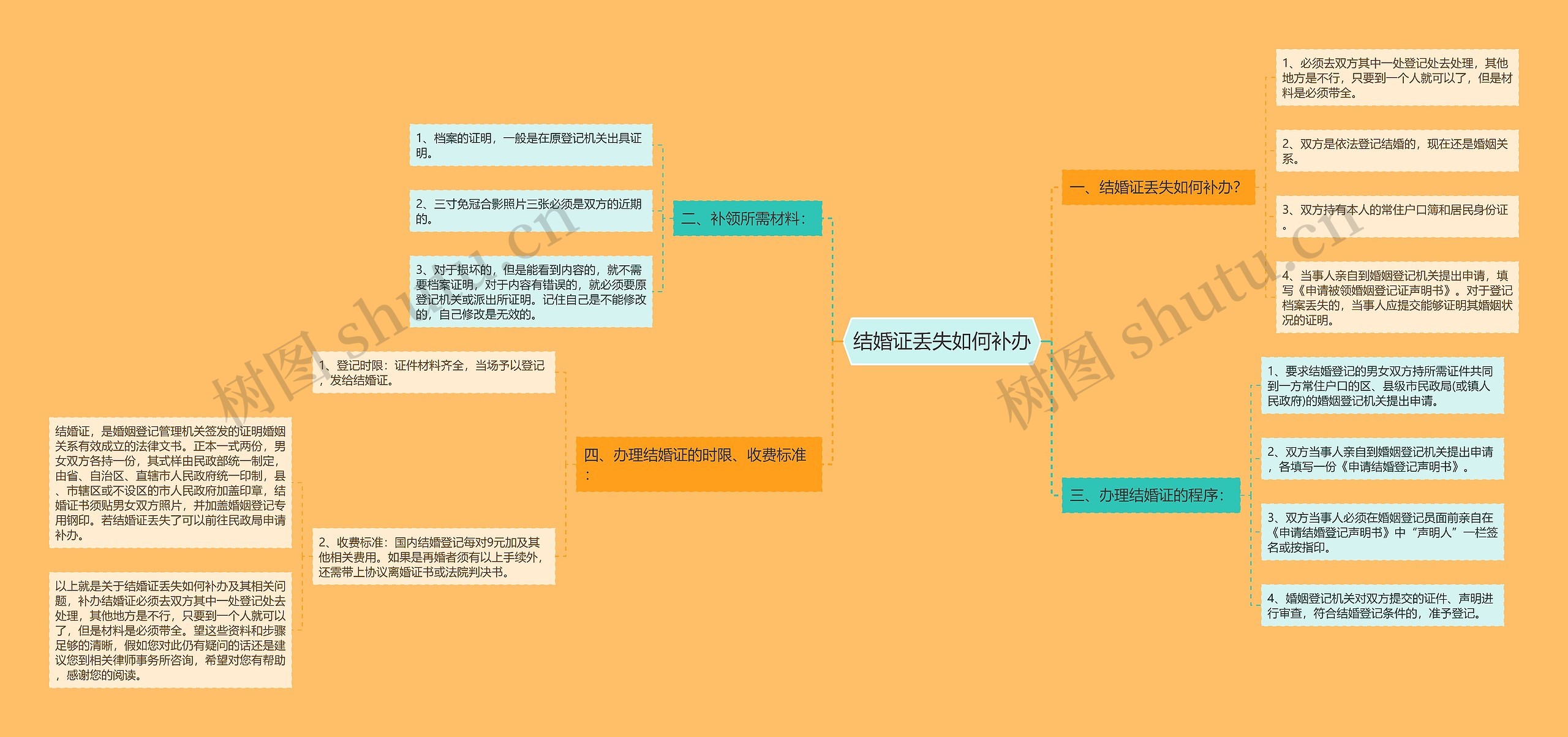 结婚证丢失如何补办 结婚证丢失如何补办