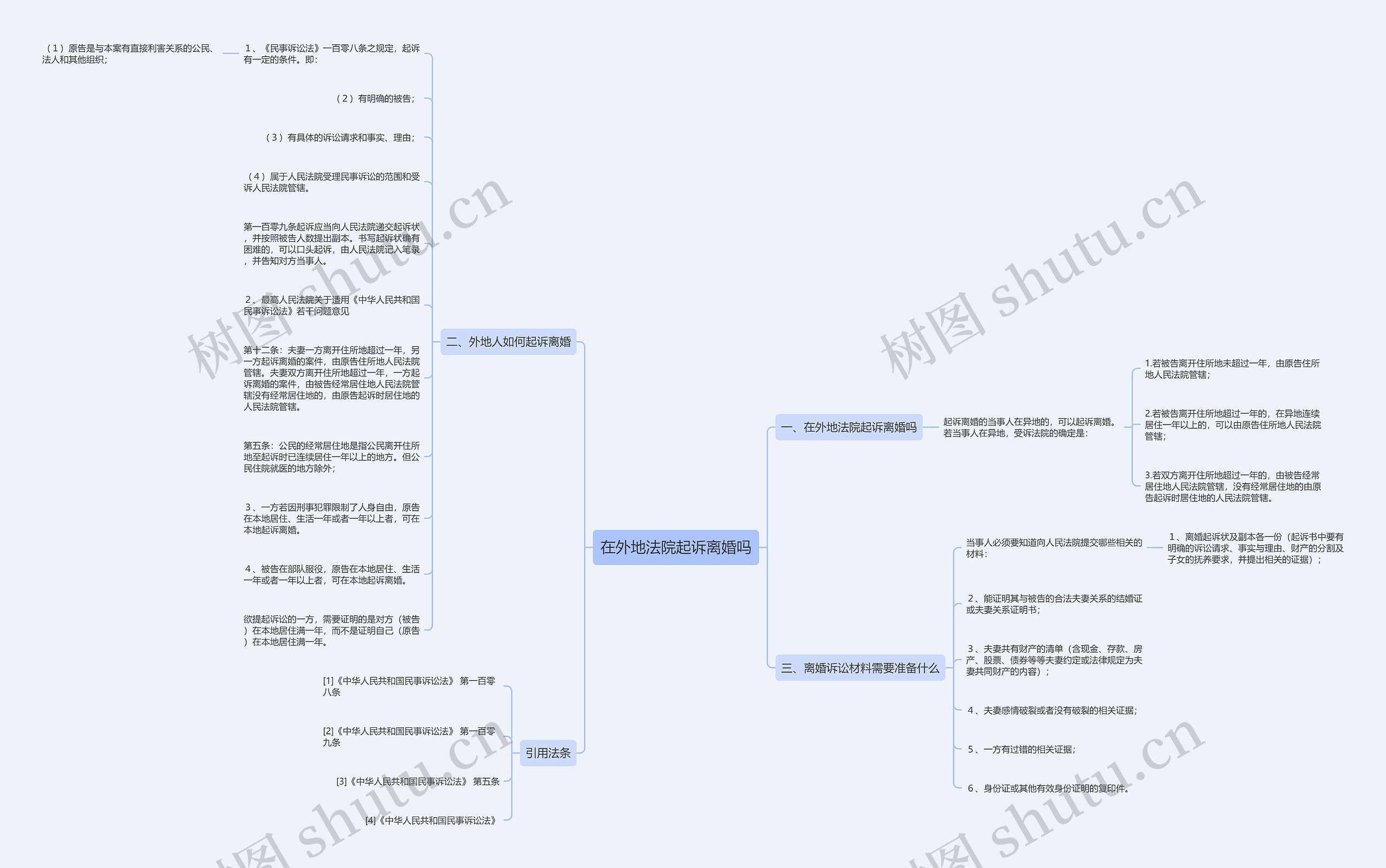 在外地法院起诉离婚吗 在外地法院起诉离婚吗