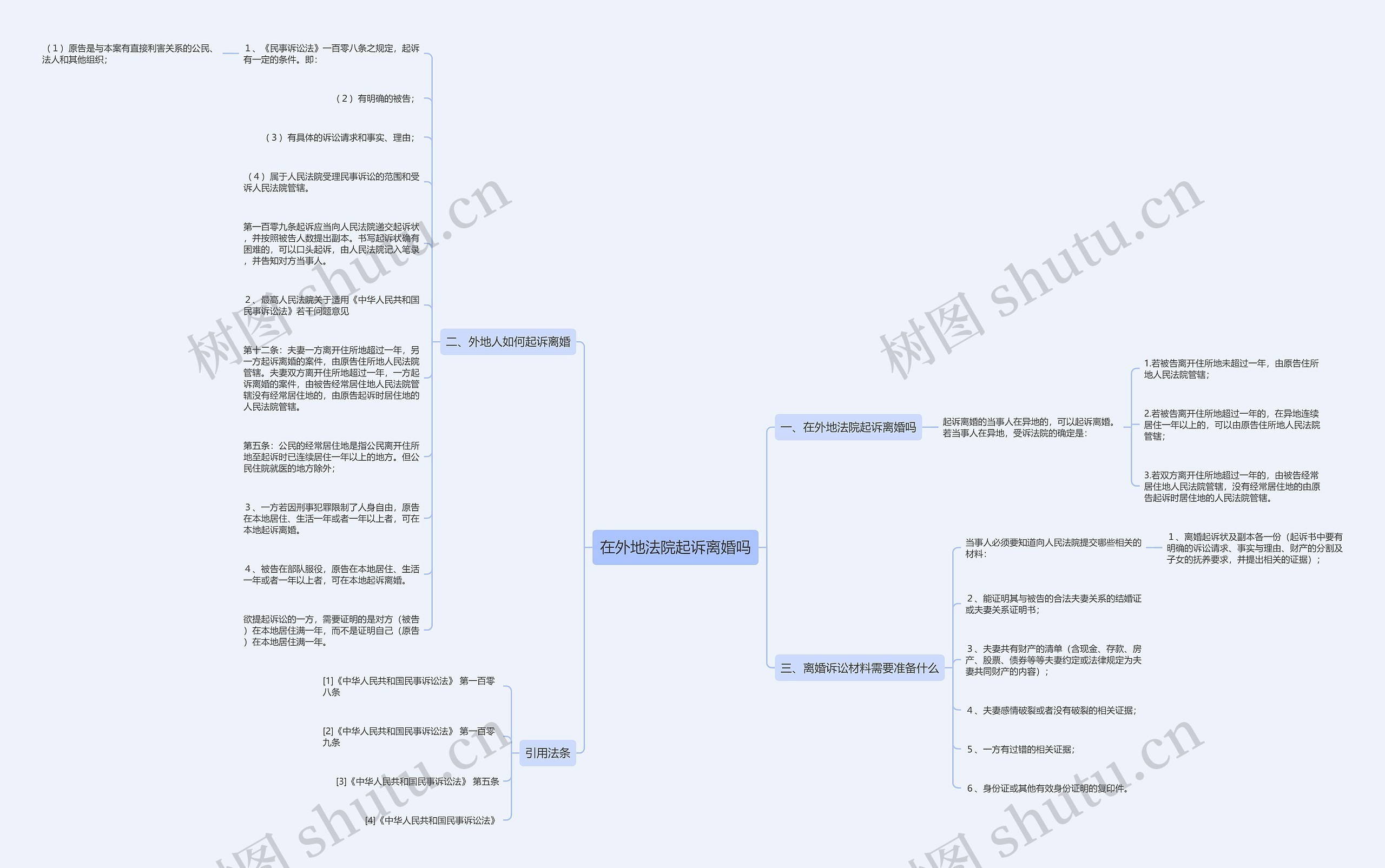在外地法院起诉离婚吗思维导图