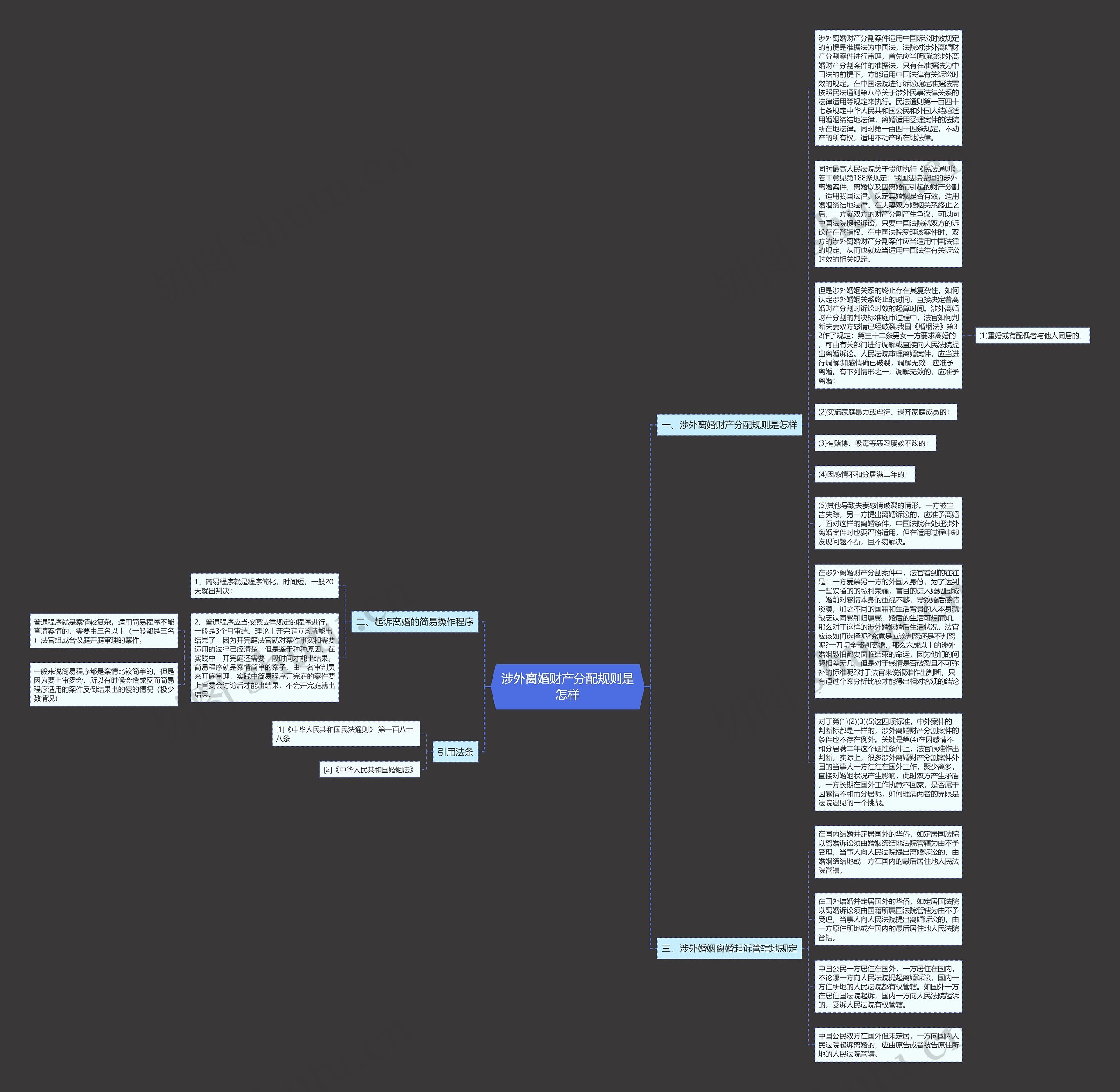 涉外离婚财产分配规则是怎样思维导图