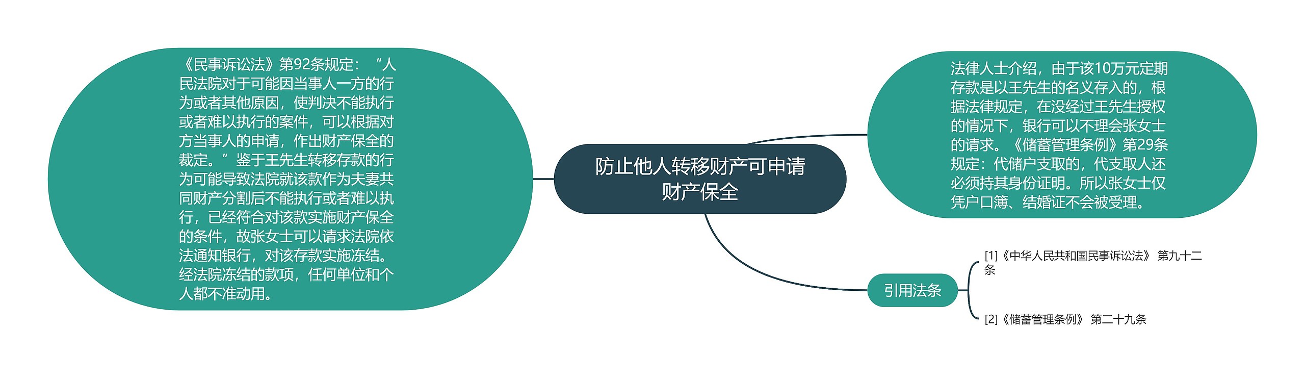 防止他人转移财产可申请财产保全