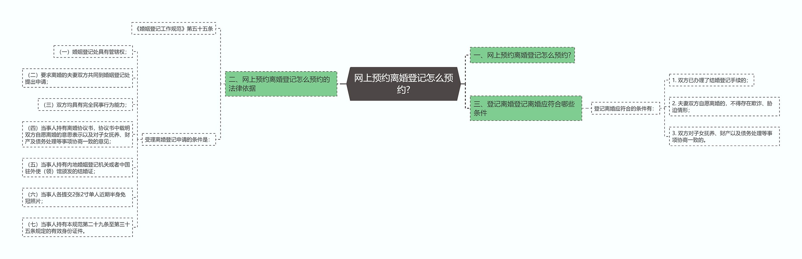 网上预约离婚登记怎么预约?