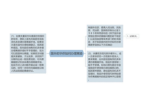 国外的华侨如何办理离婚