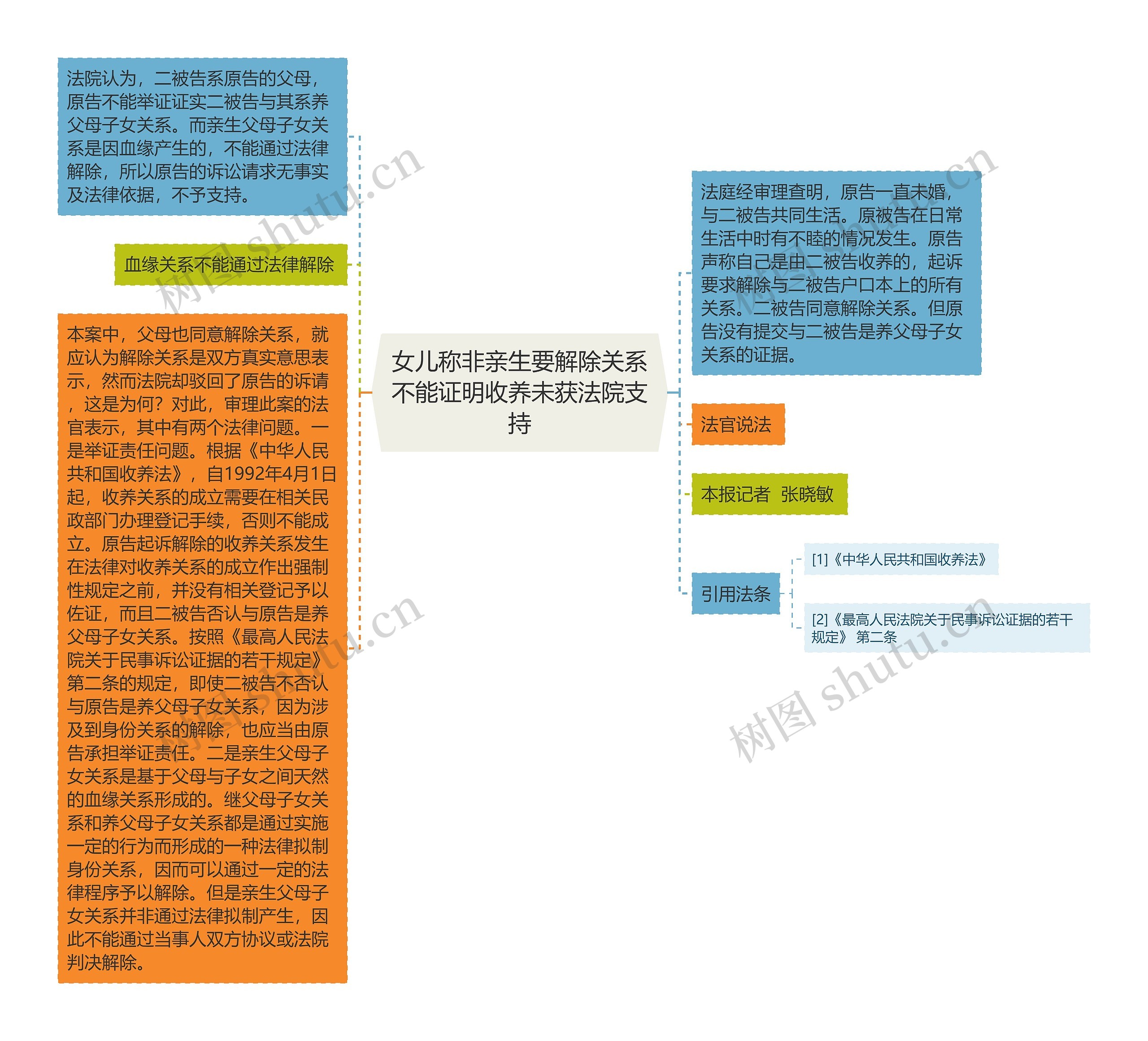 女儿称非亲生要解除关系不能证明收养未获法院支持 女儿称非亲生要解除关系不能证明收养未获法院支持