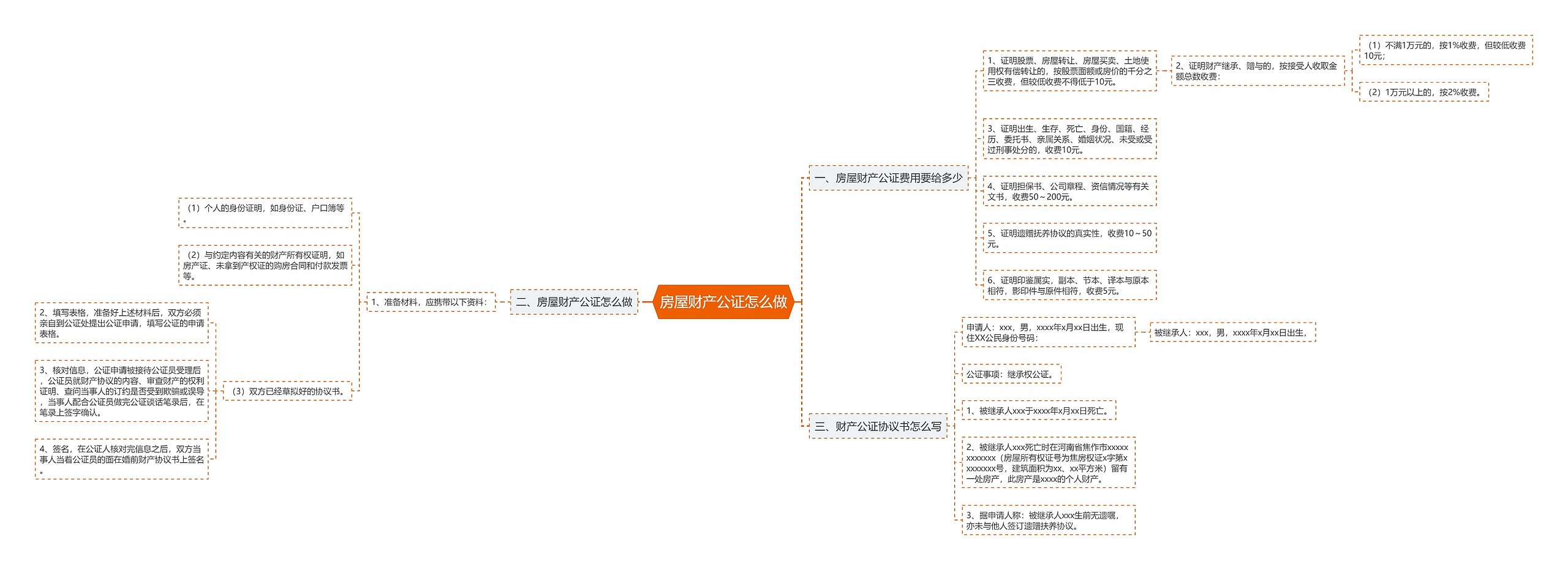 房屋财产公证怎么做 房屋财产公证怎么做
