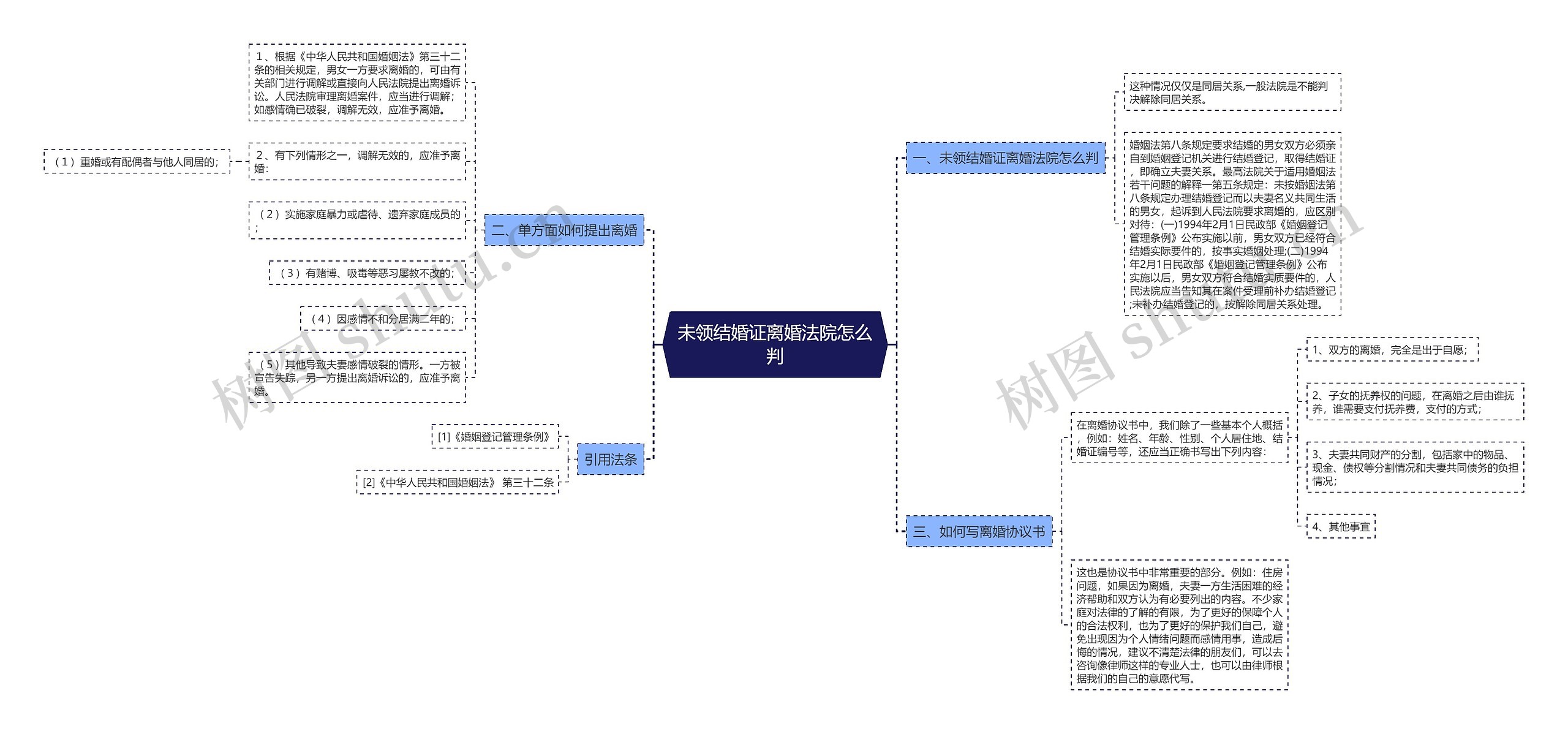 未领结婚证离婚法院怎么判思维导图