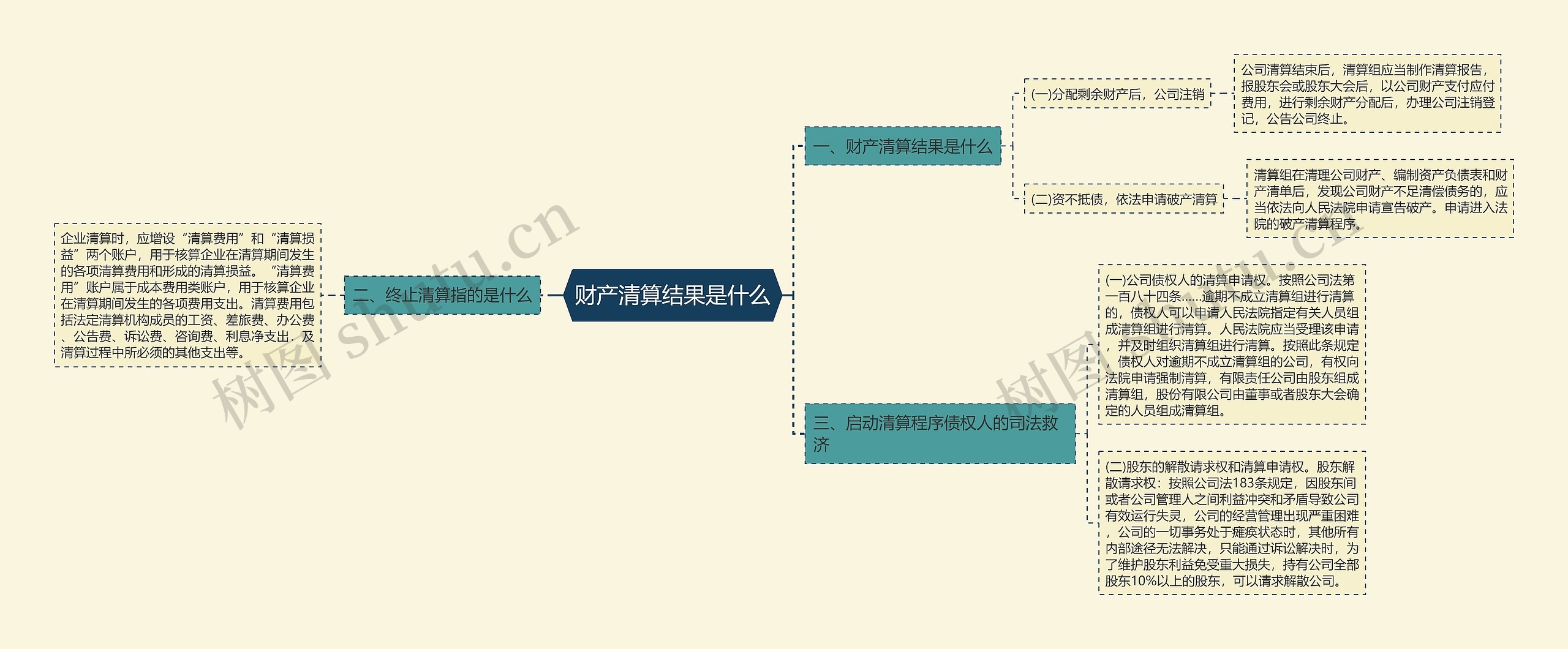 财产清算结果是什么 财产清算结果是什么