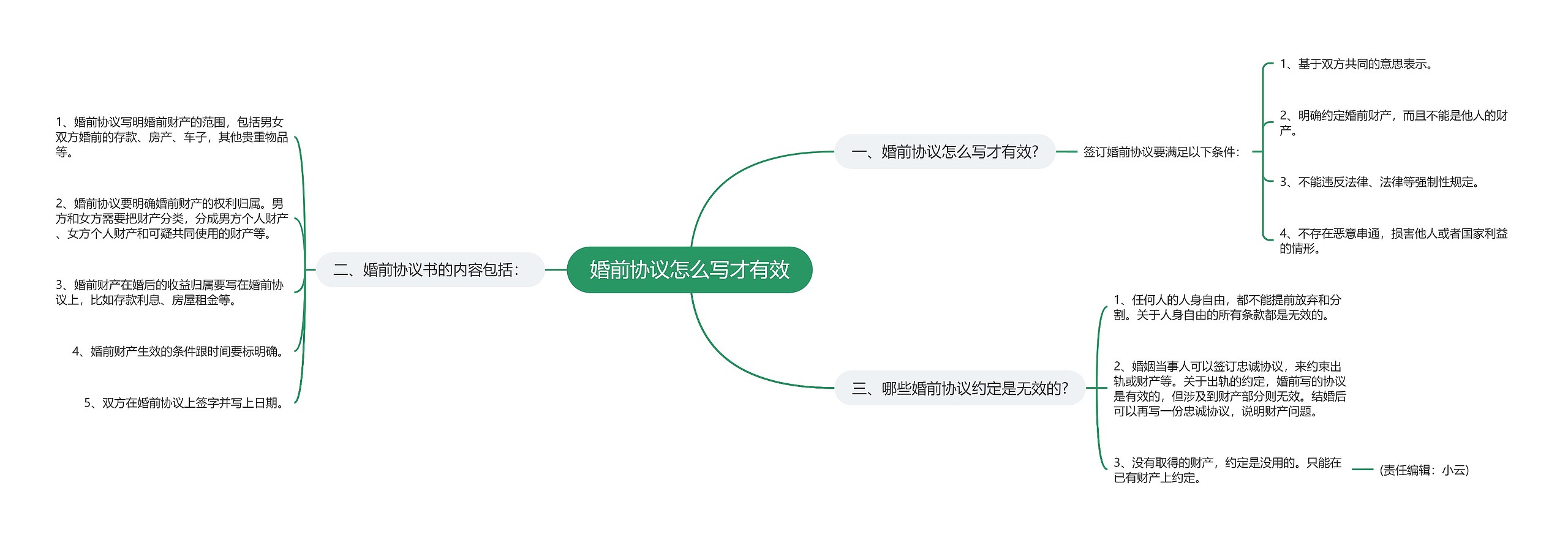婚前协议怎么写才有效