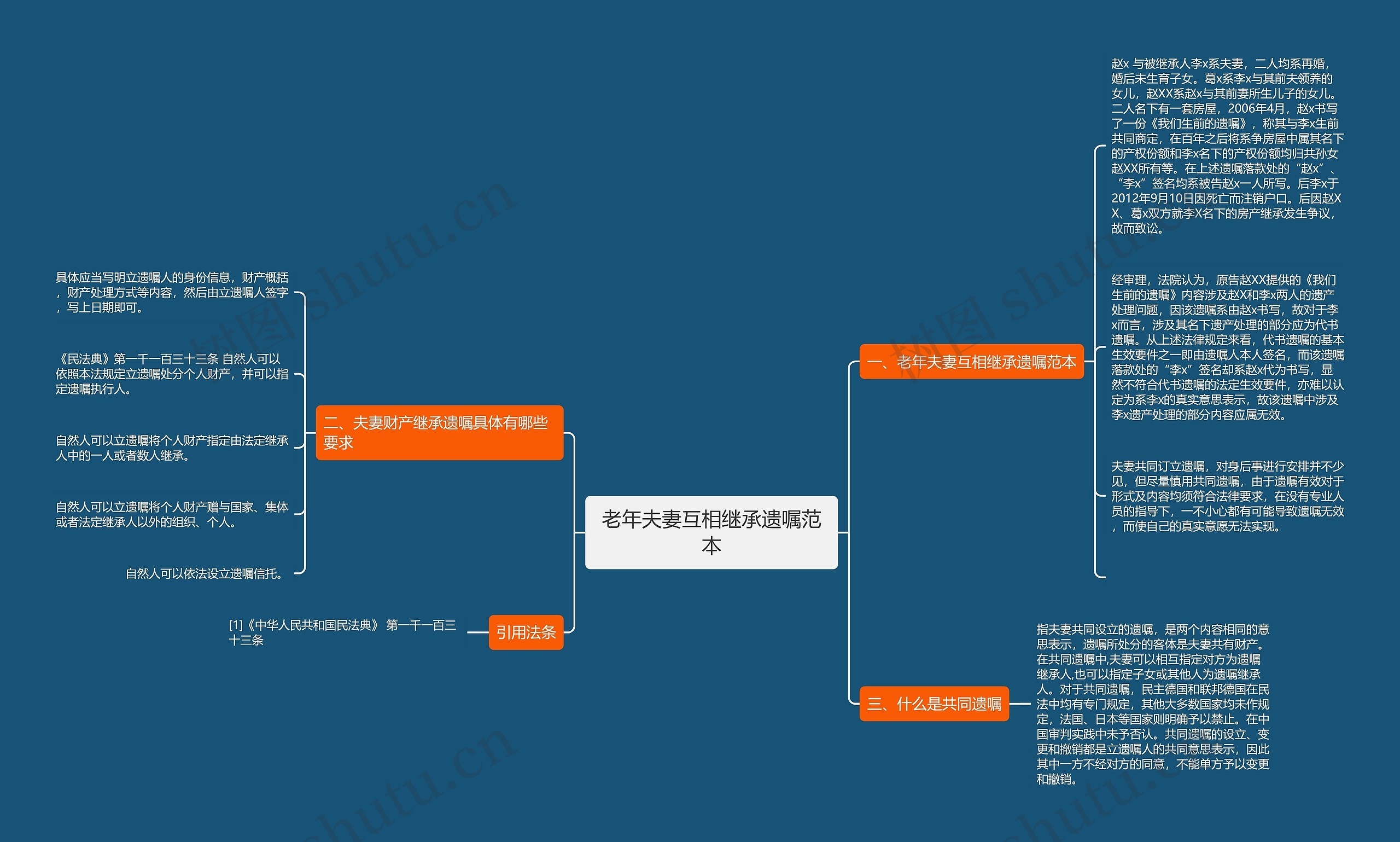 老年夫妻互相继承遗嘱范本思维导图