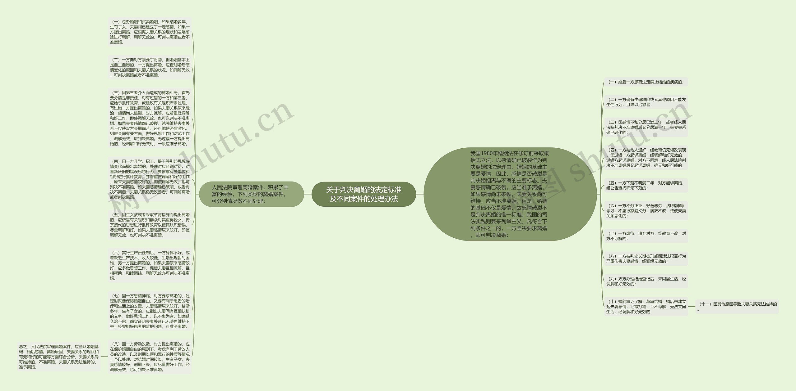 关于判决离婚的法定标准及不同案件的处理办法