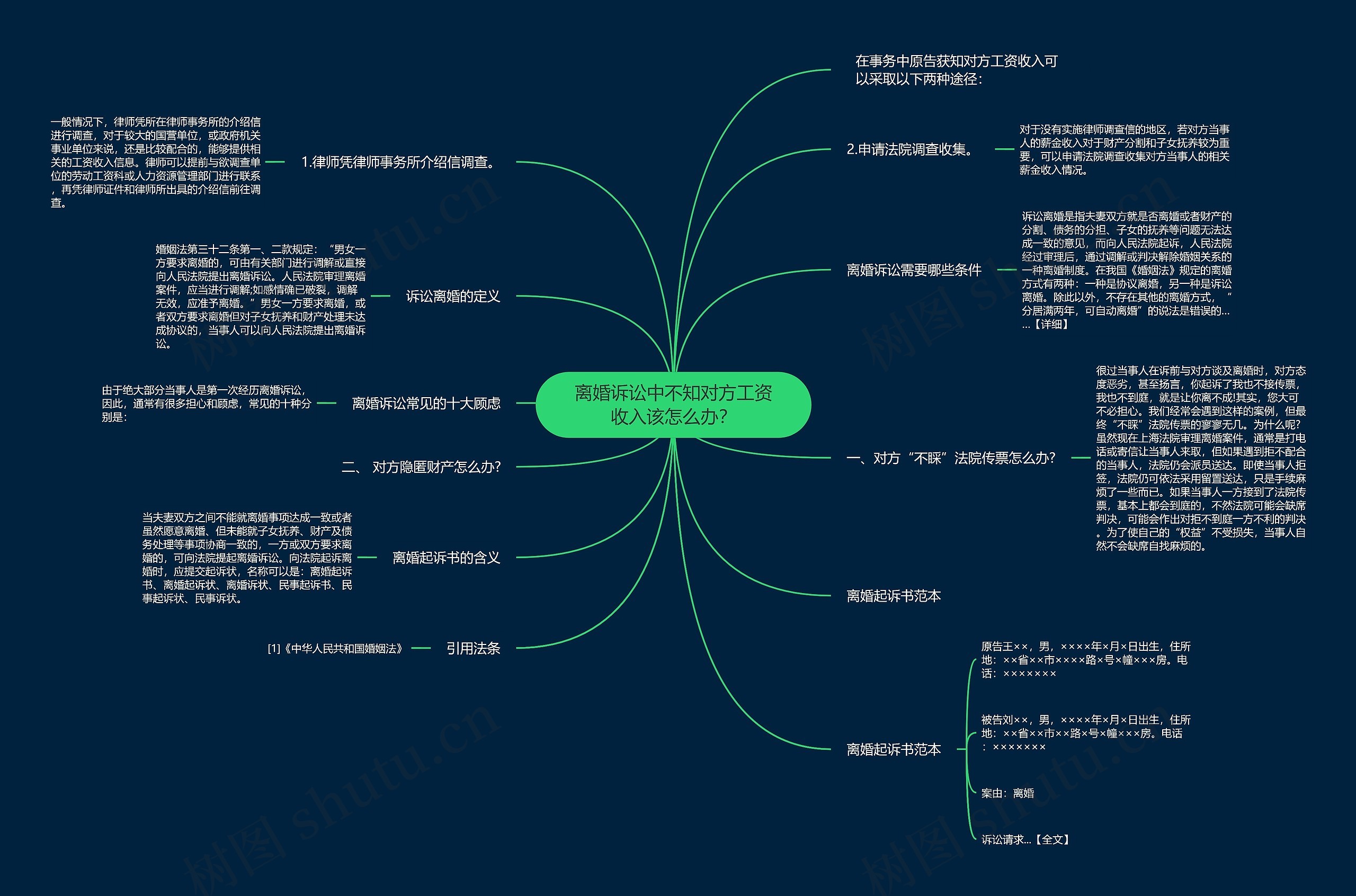 离婚诉讼中不知对方工资收入该怎么办？思维导图