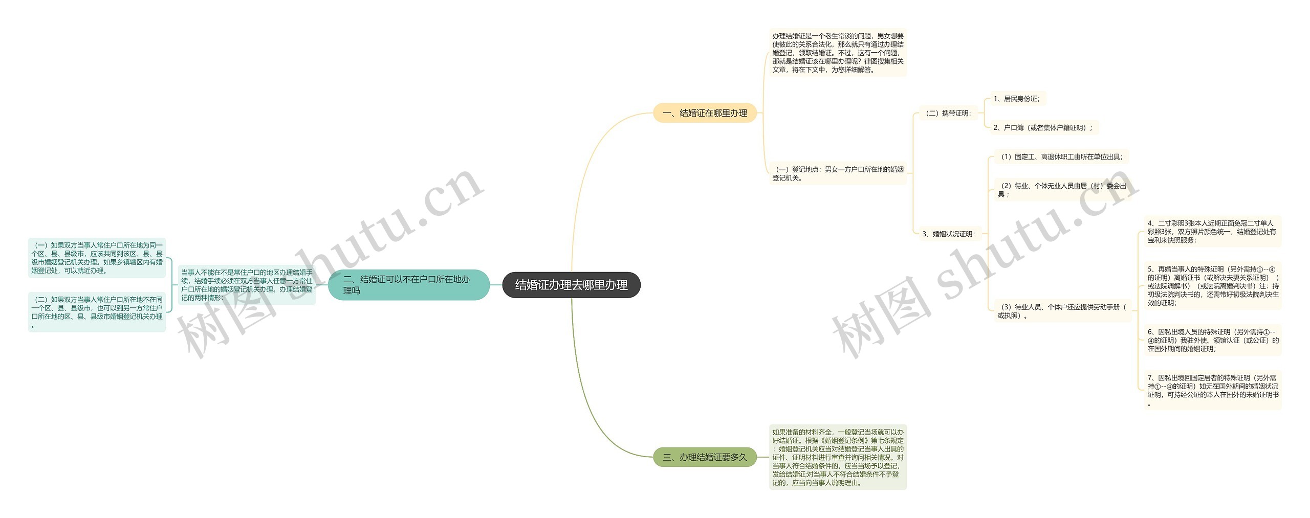 结婚证办理去哪里办理