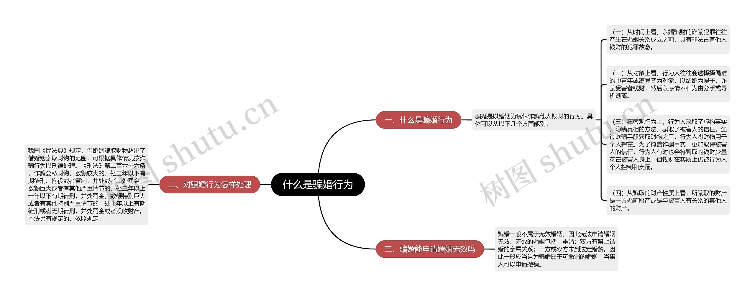 什么是骗婚行为