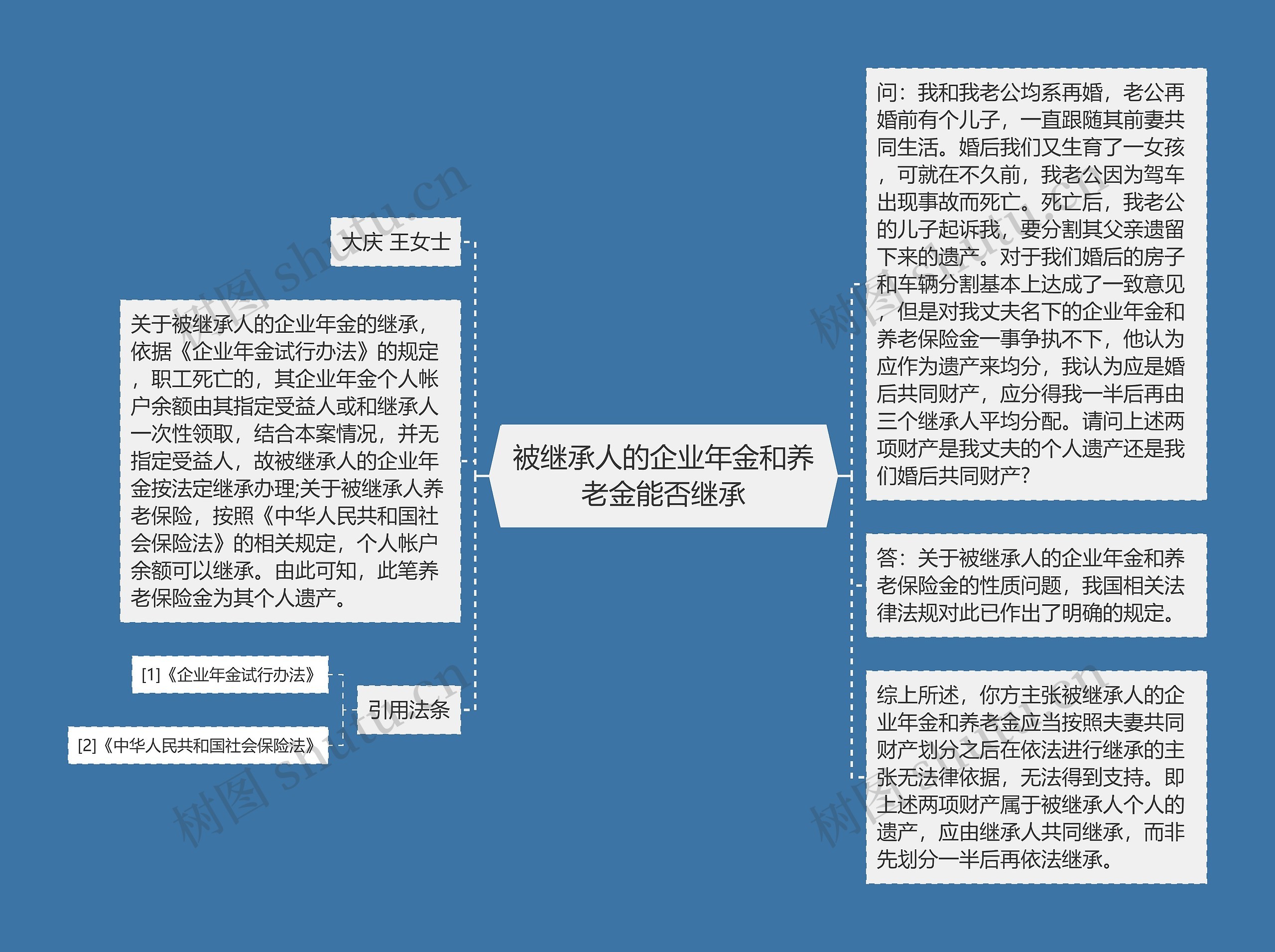 被继承人的企业年金和养老金能否继承