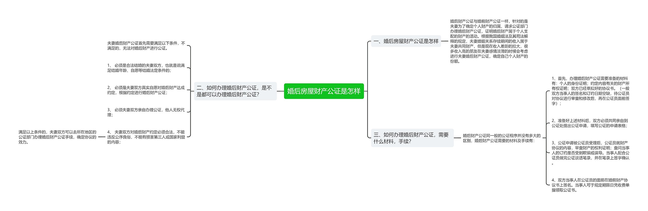 婚后房屋财产公证是怎样