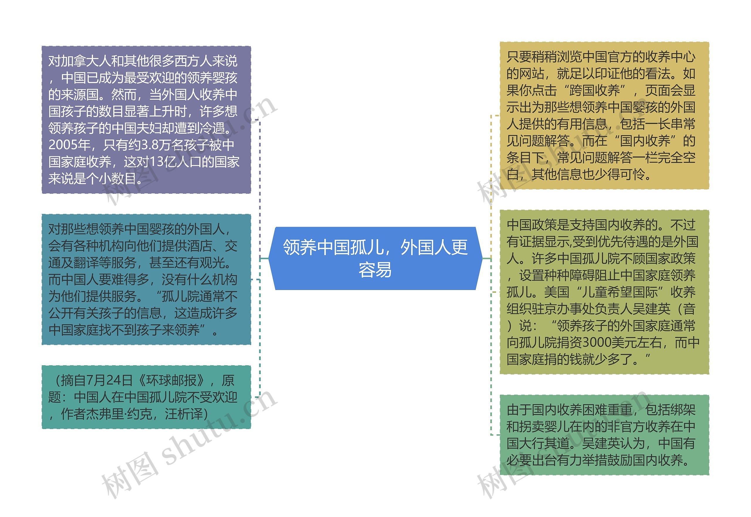 领养中国孤儿,外国人更容易 领养中国孤儿,外国人更容易