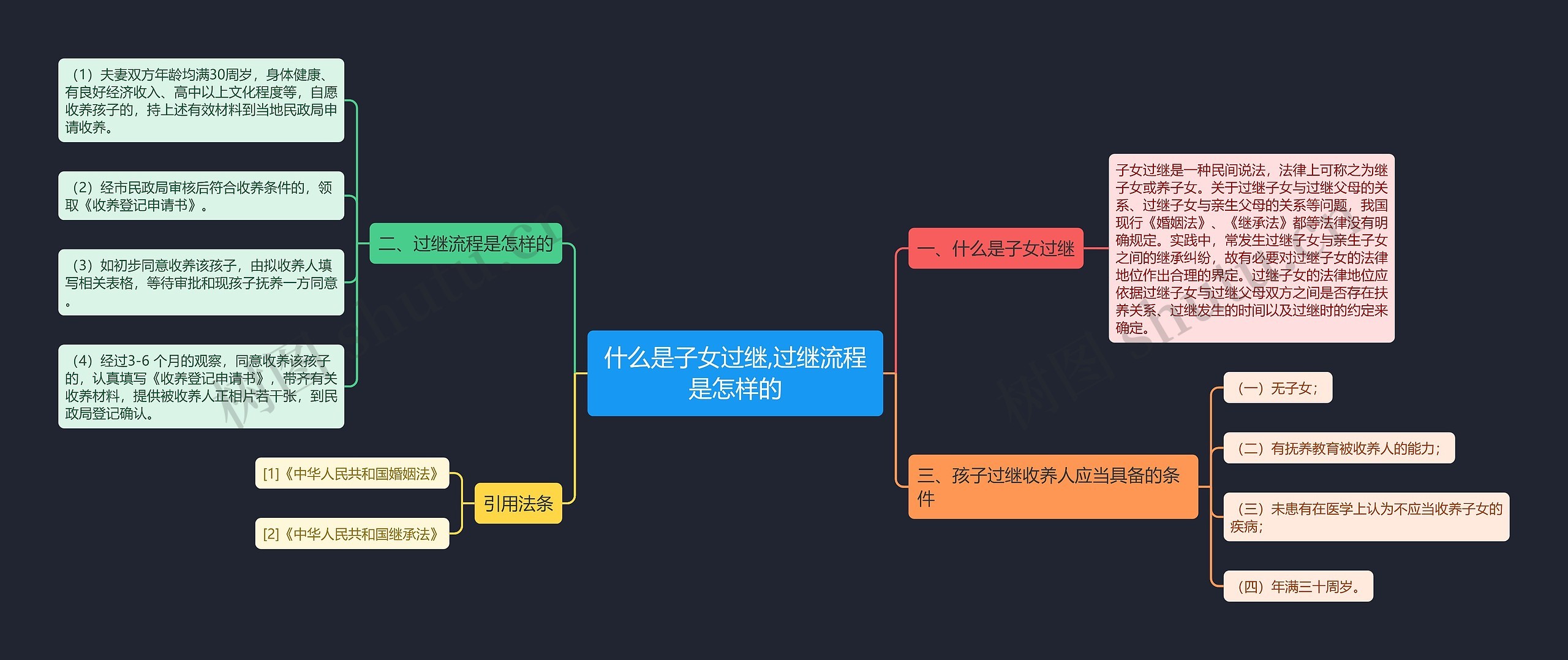 什么是子女过继,过继流程是怎样的 什么是子女过继,过继流程是怎样的