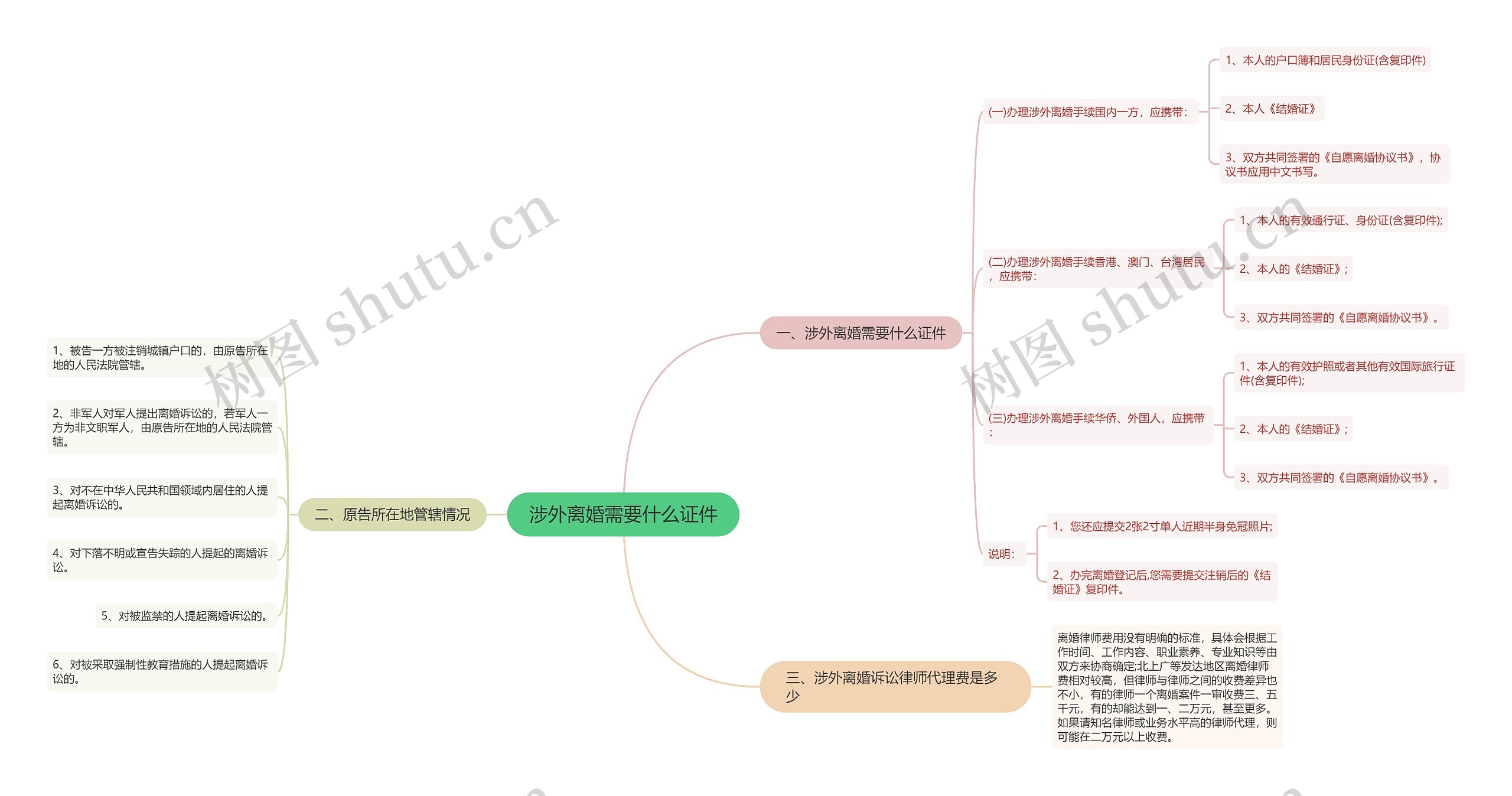 涉外离婚需要什么证件