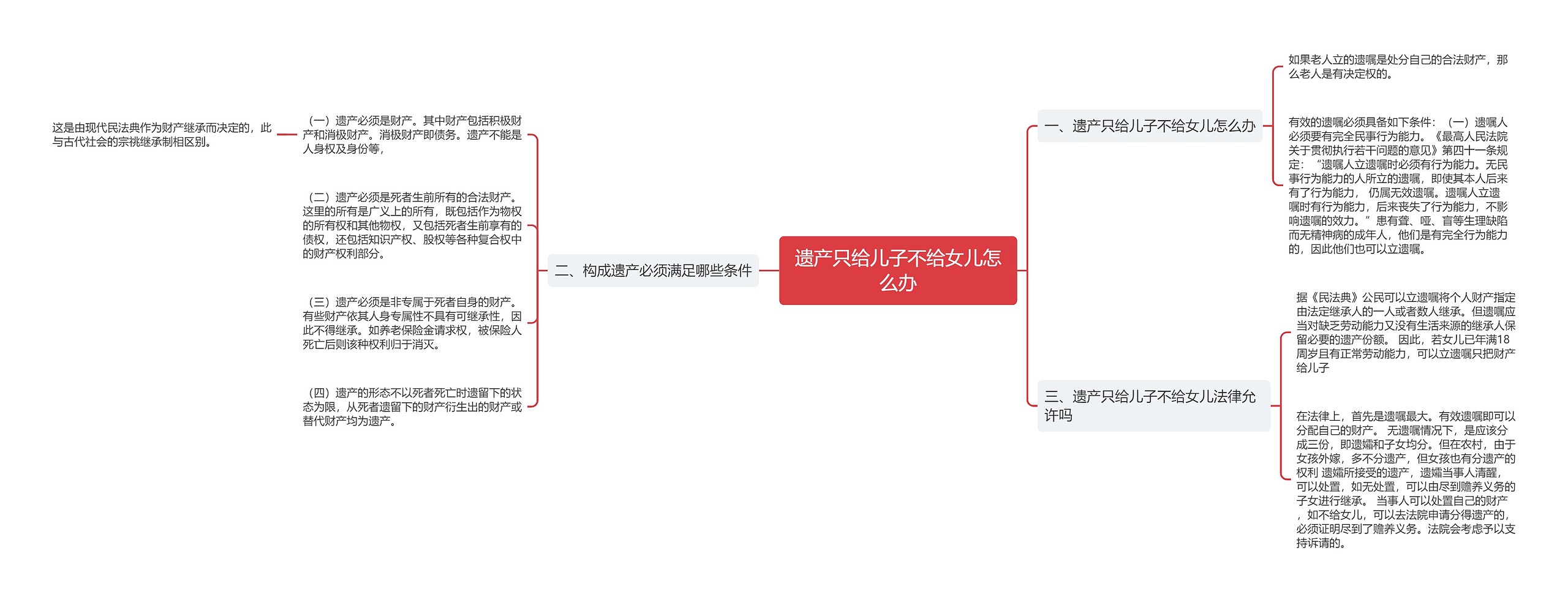 遗产只给儿子不给女儿怎么办思维导图